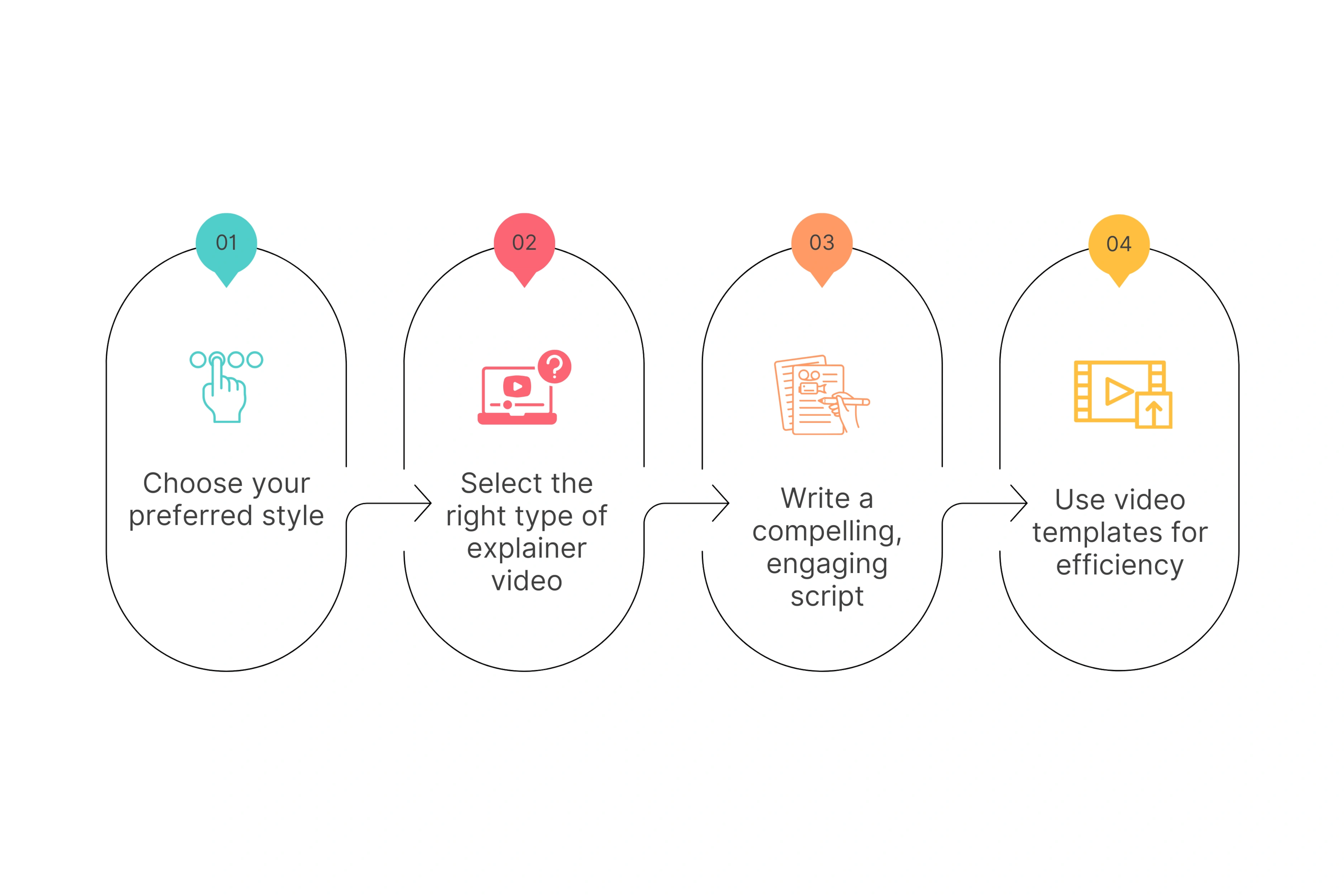 Steps to Create SaaS Explainer Videos