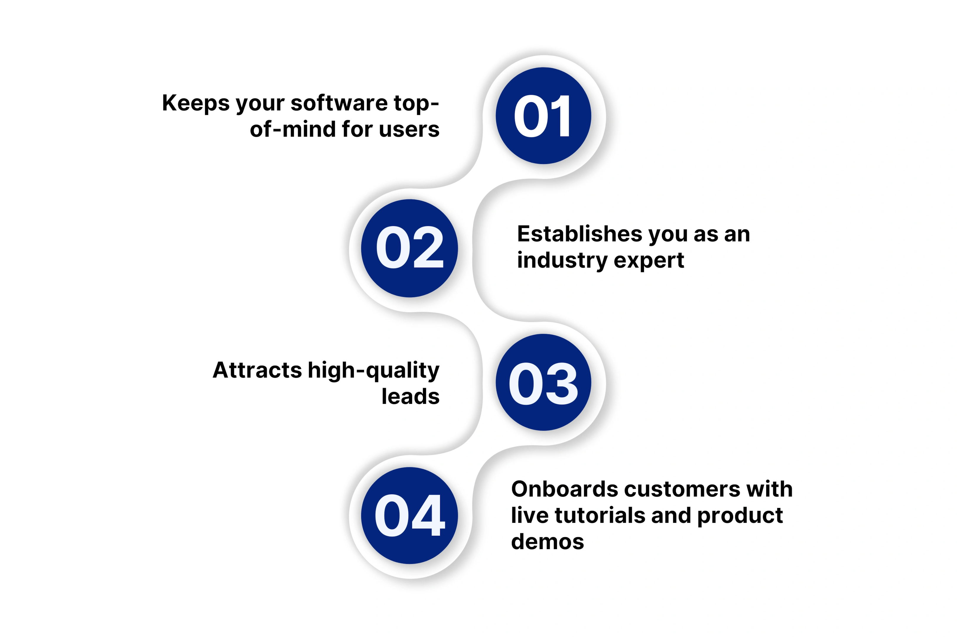 Benefits of Webinars