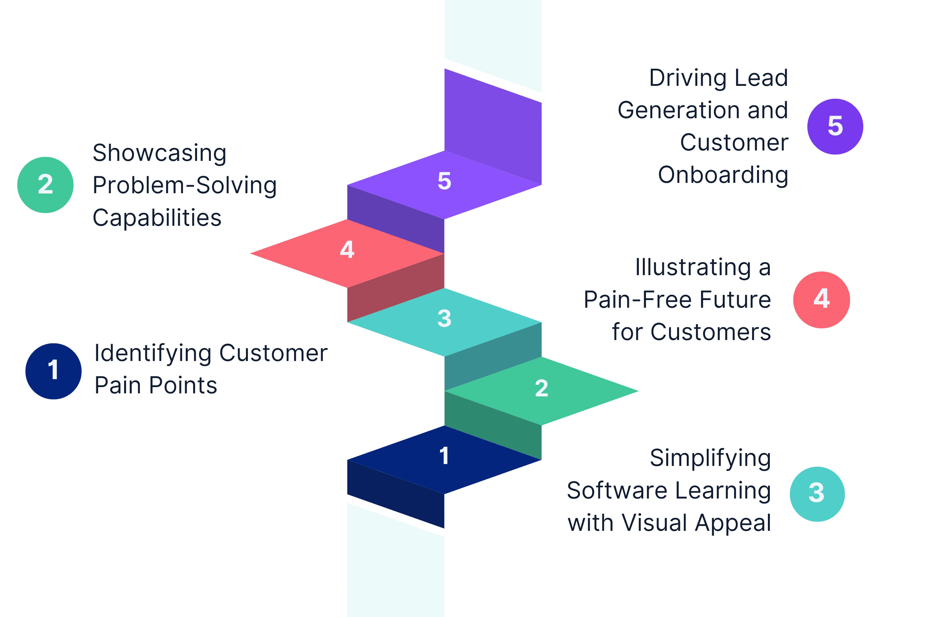 Benefits of SaaS Explainer Videos