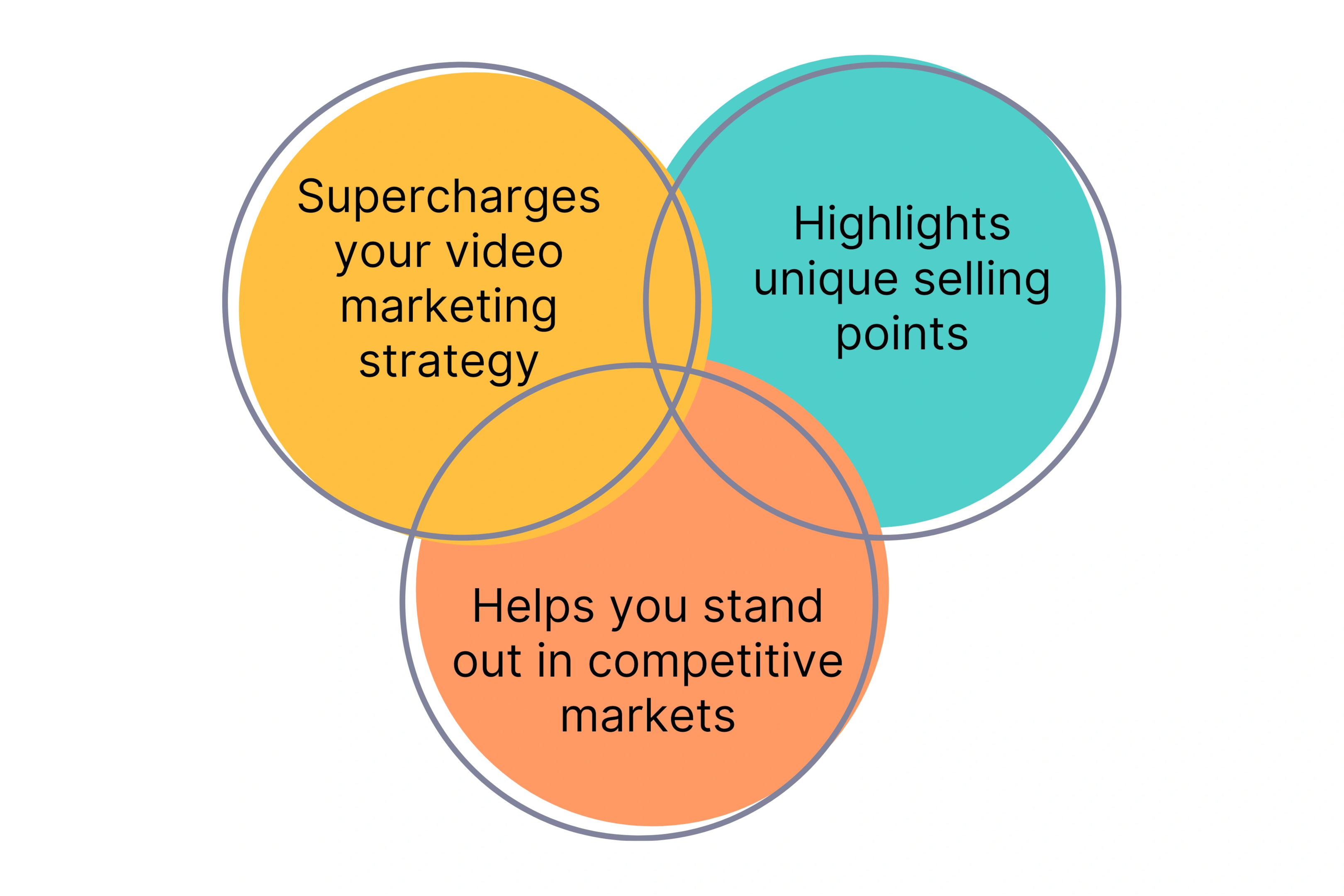 Benefits of SaaS promo Videos