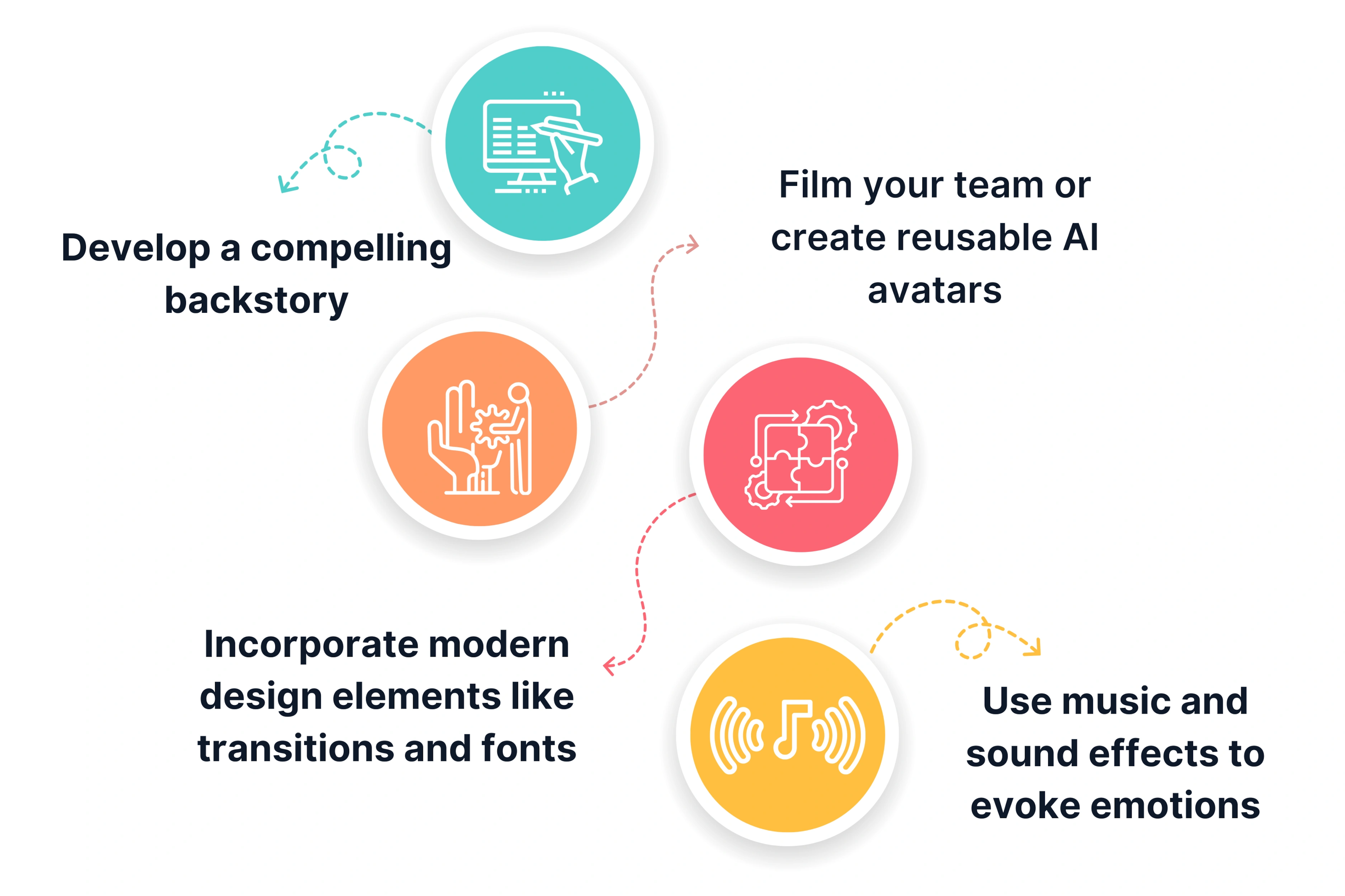 Steps to Create SaaS Company Profile Videos