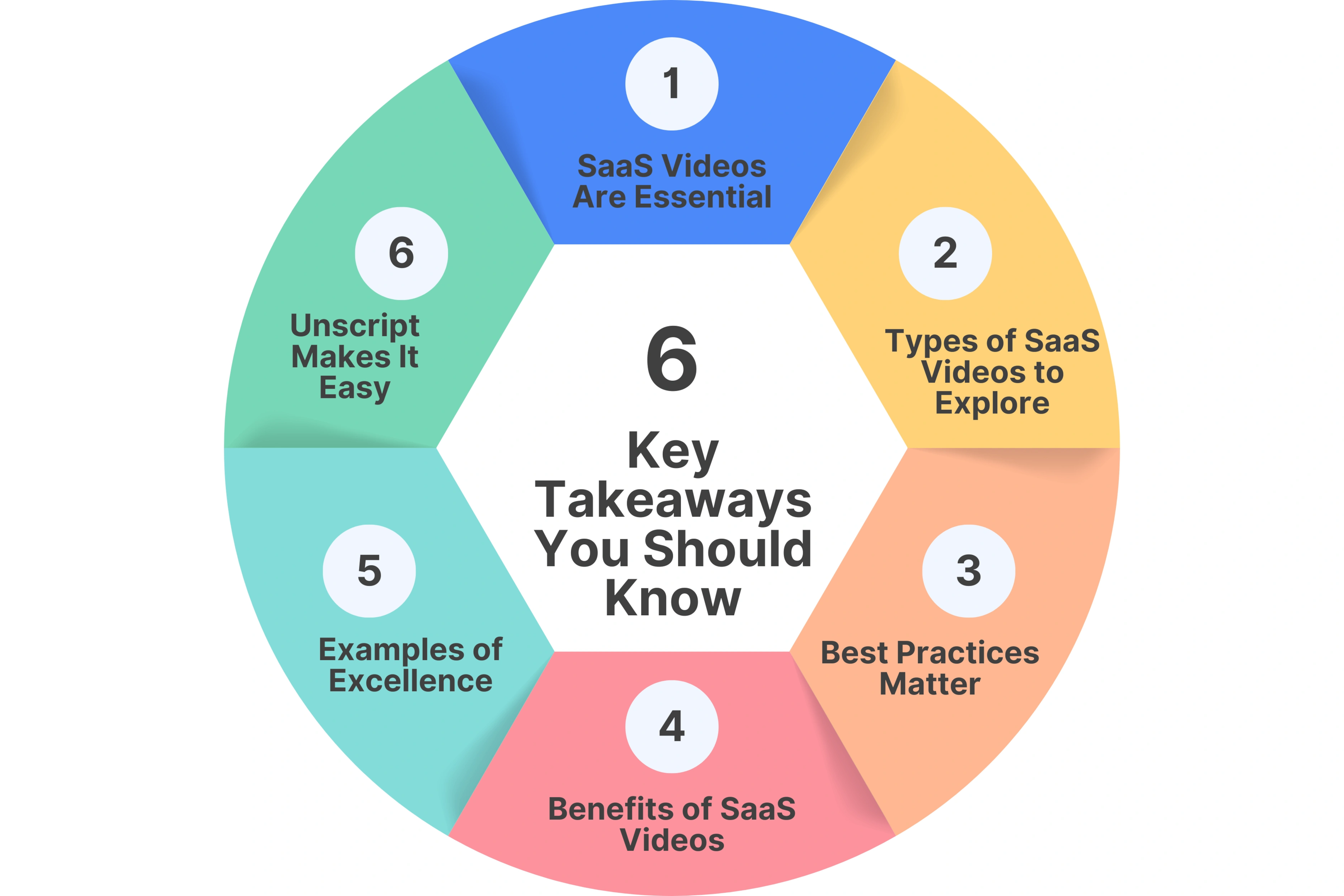 6 Key Takeaways You Should Know