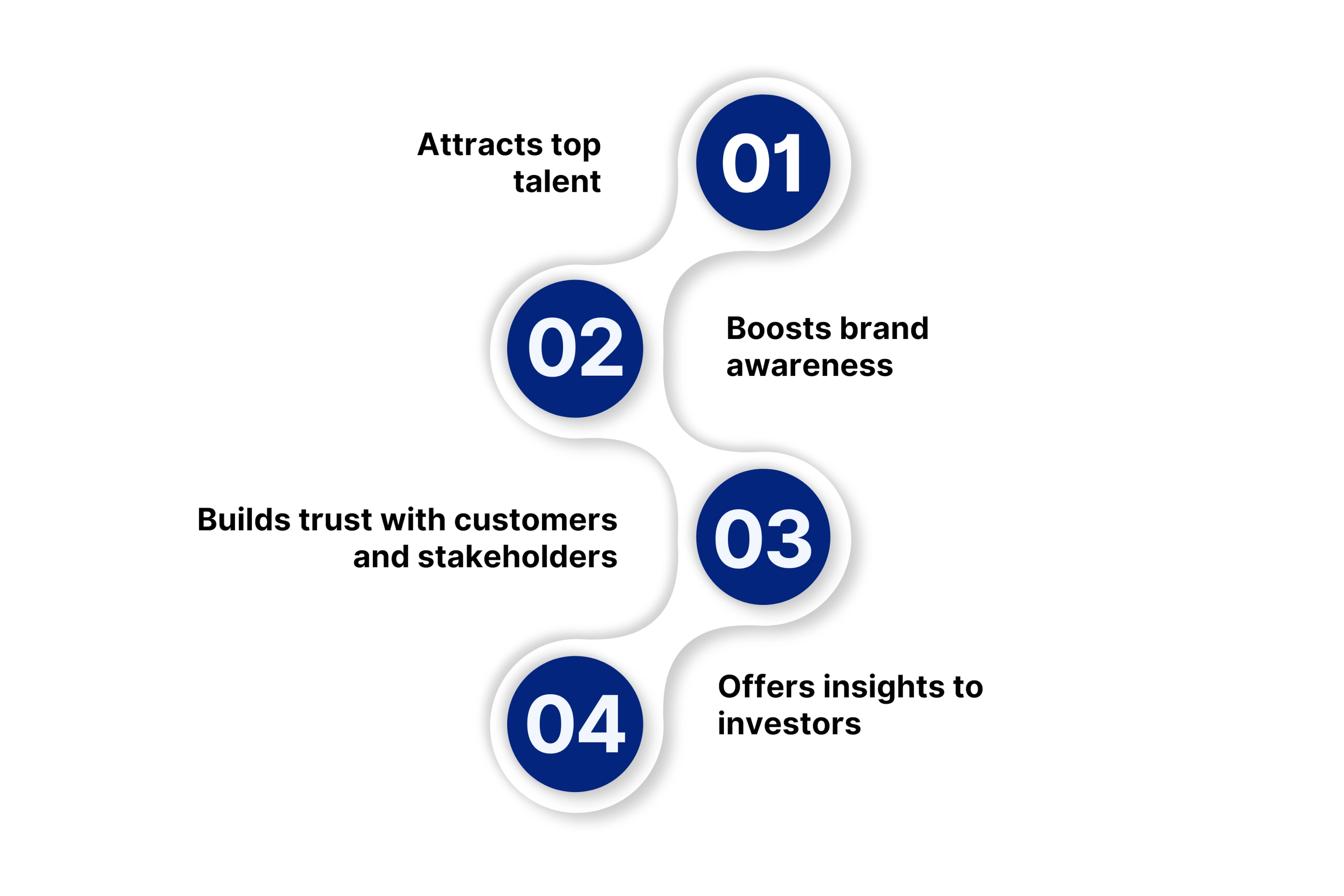 Benefits of SaaS Company Profile Videos