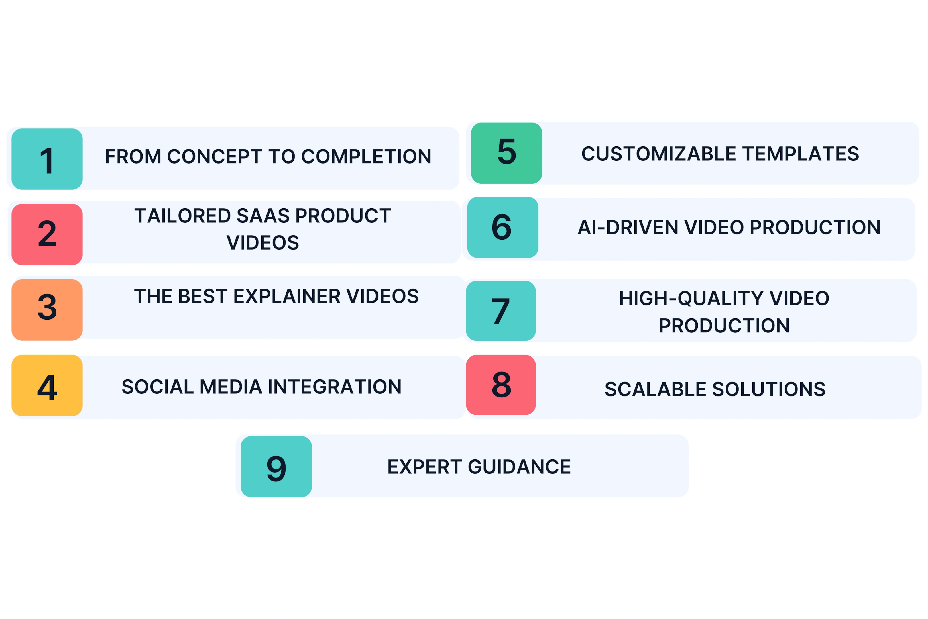 How Can Unscript Help You Make Your Own SaaS Videos