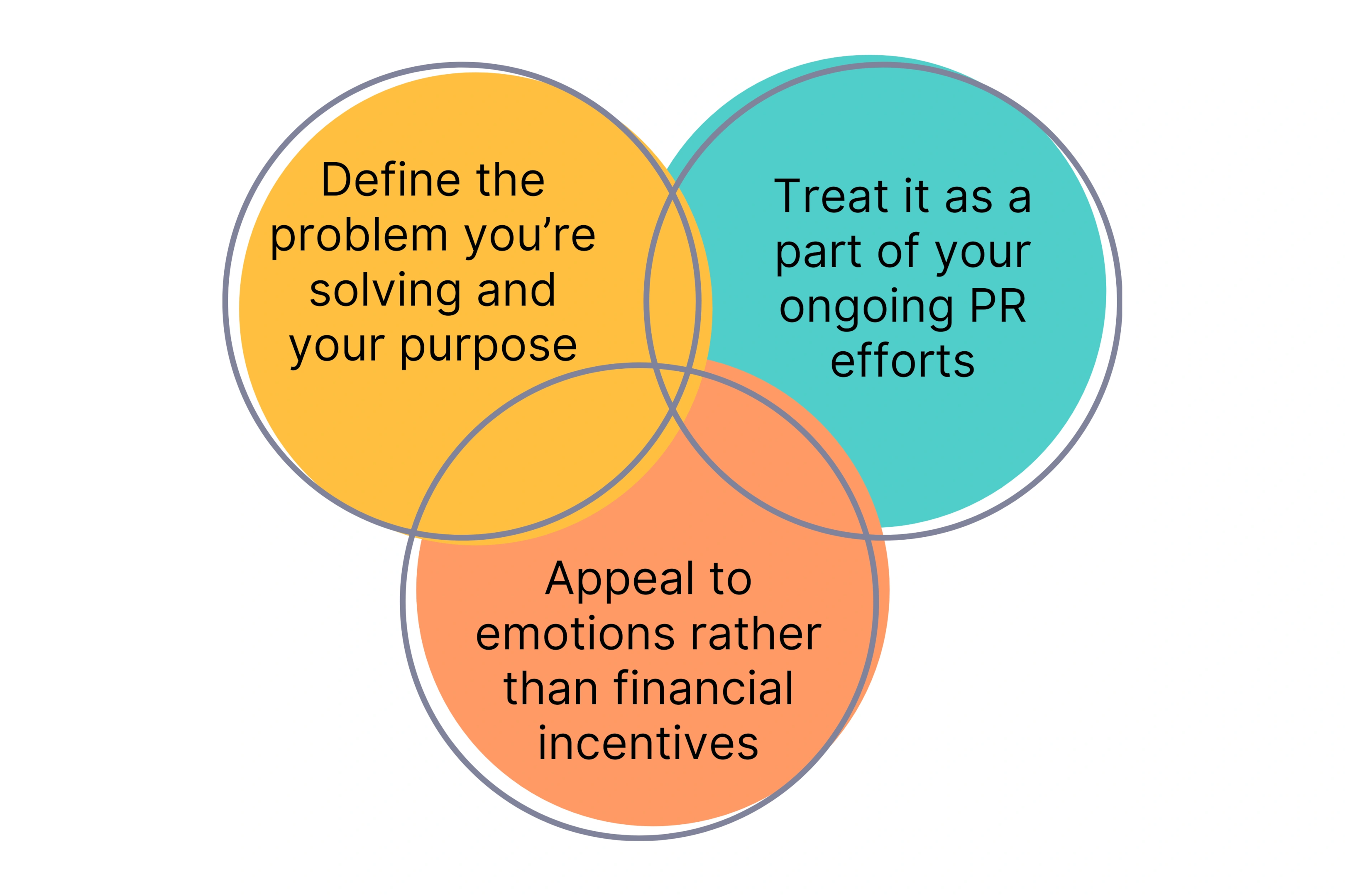 Tips to Create Mission Statement Videos