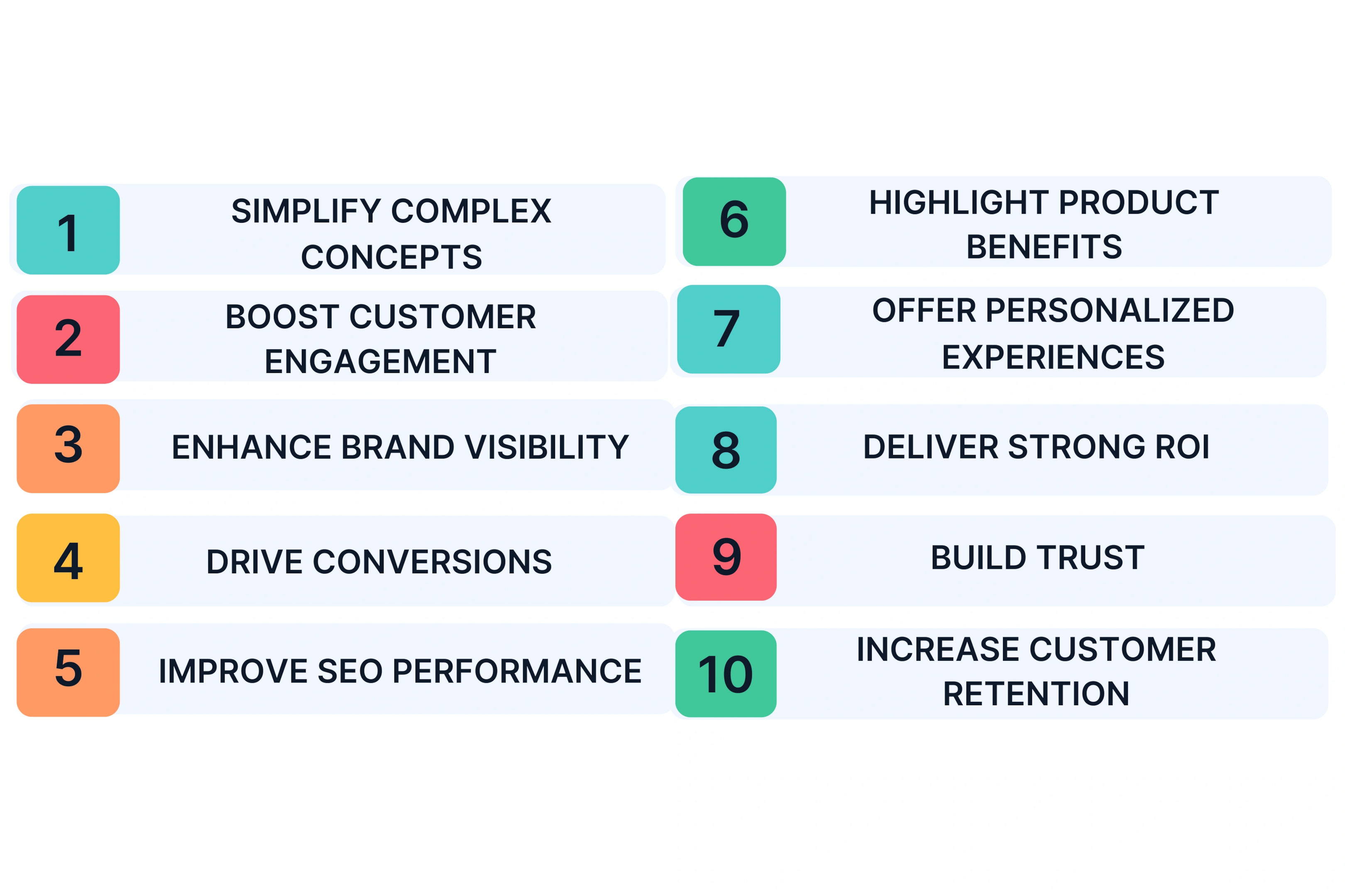 Benefits of Creating SaaS Videos in 2025