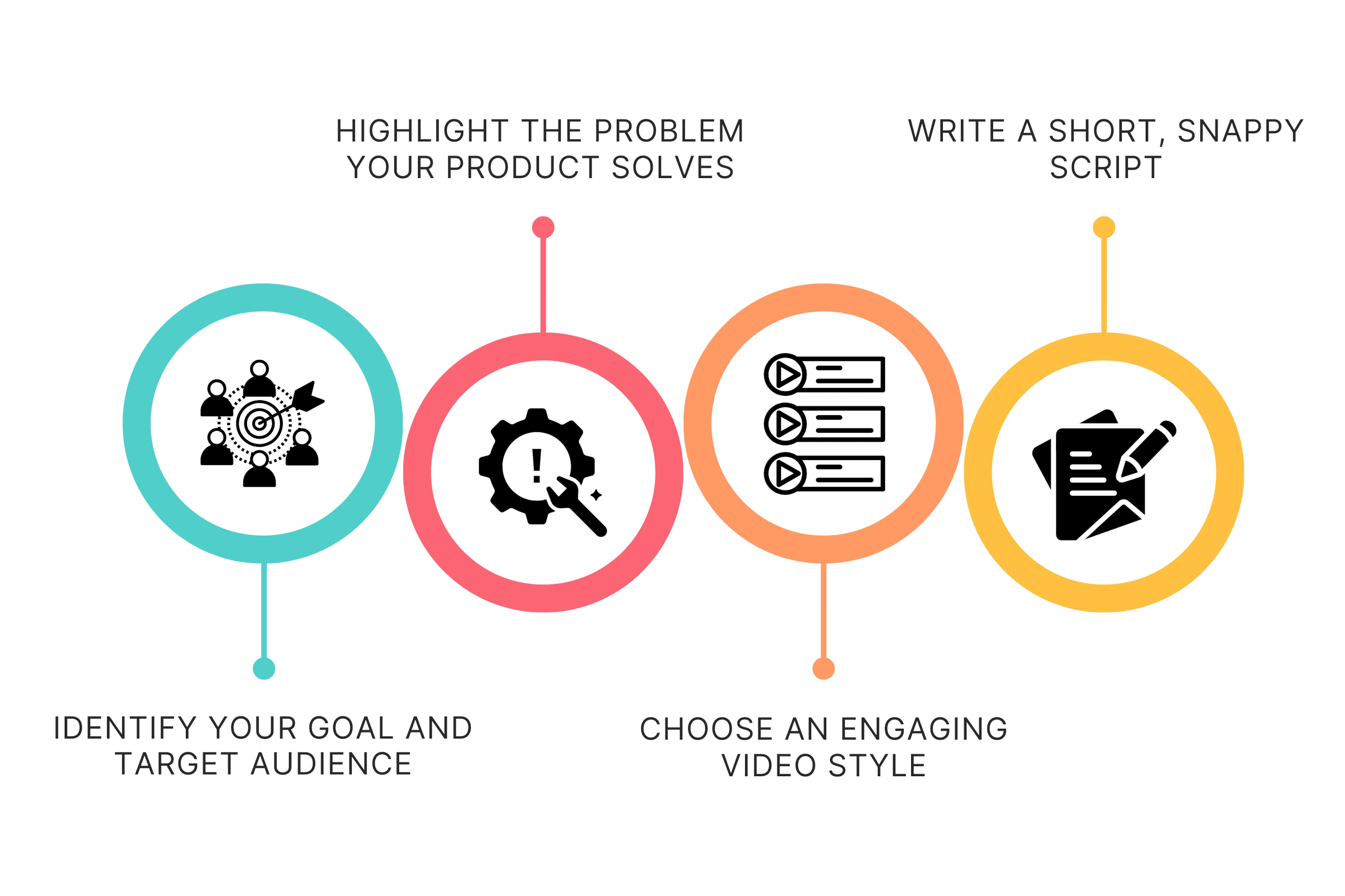 Steps to Create SaaS Promo Videos