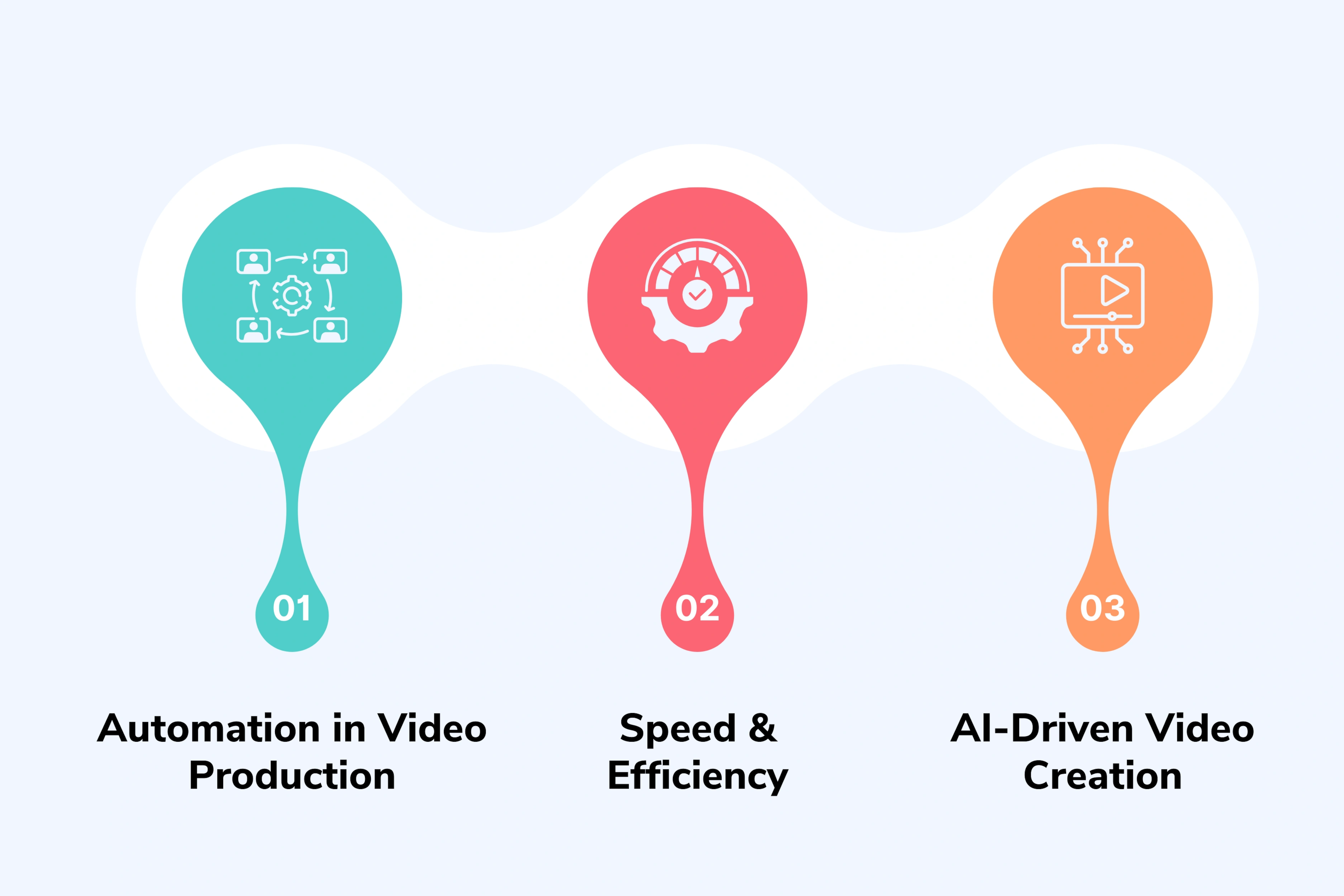 How AI Video Agents Automate Video Content Creation