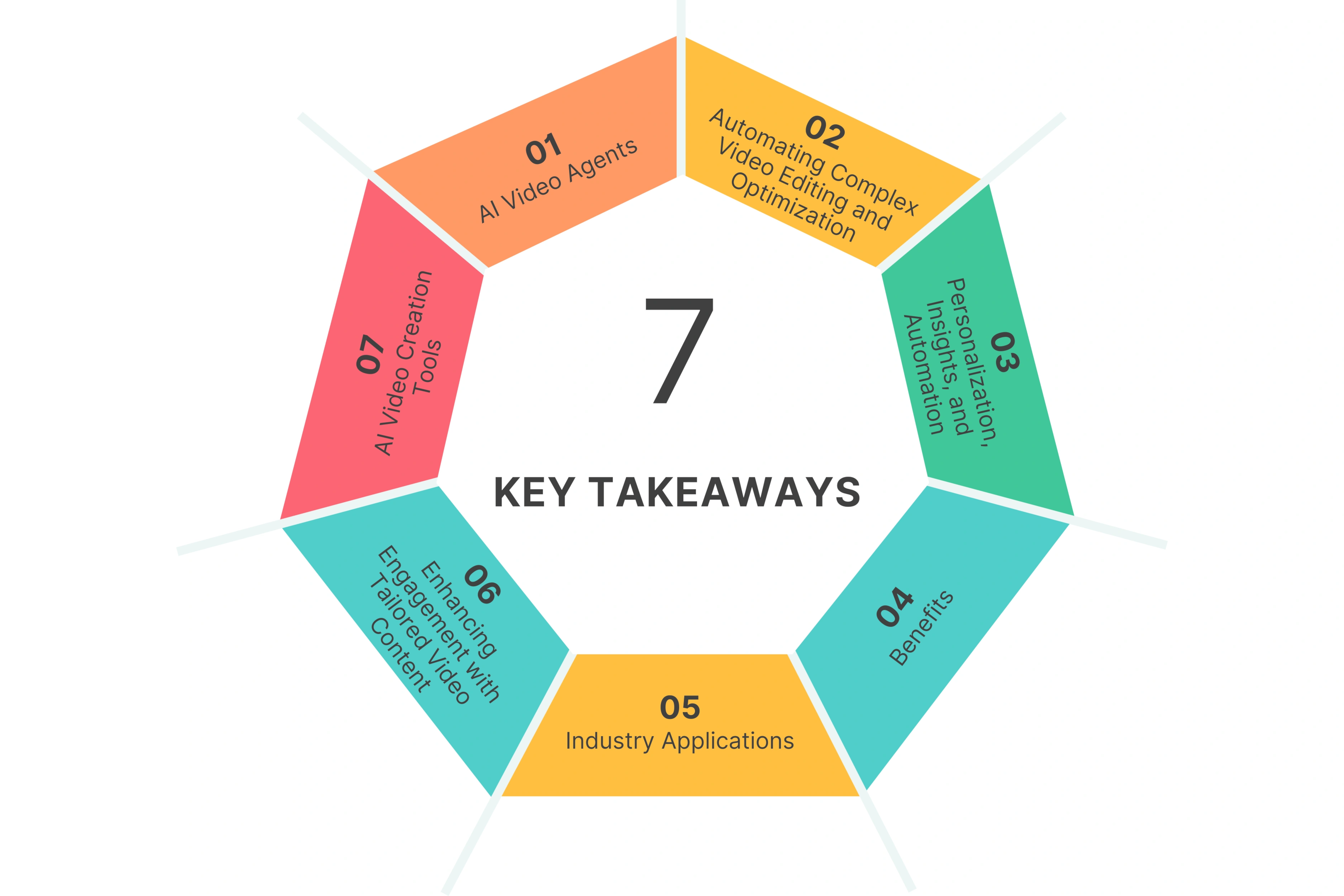 7 Key Takeaways You Should Know