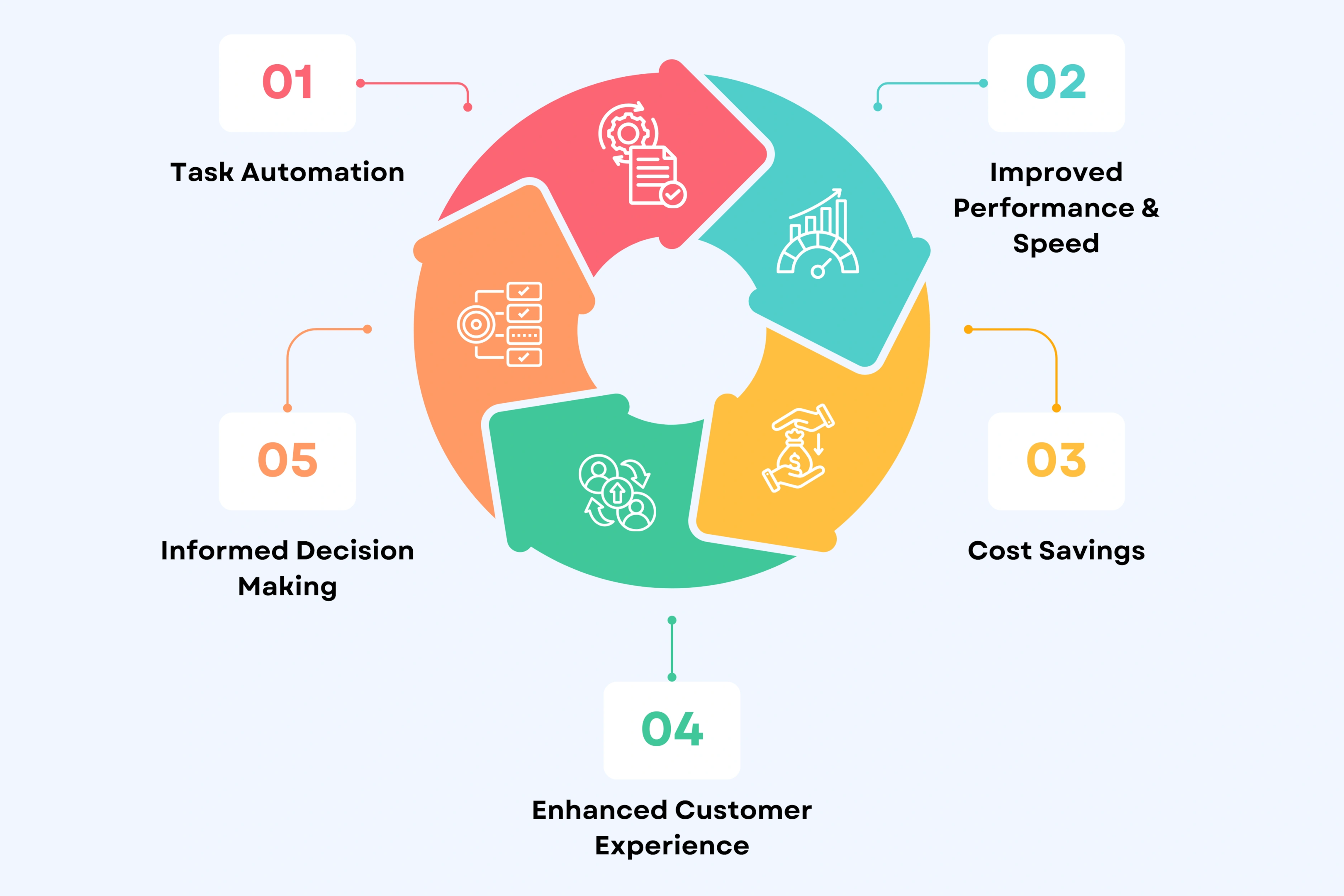 Benefits of AI Video Agents