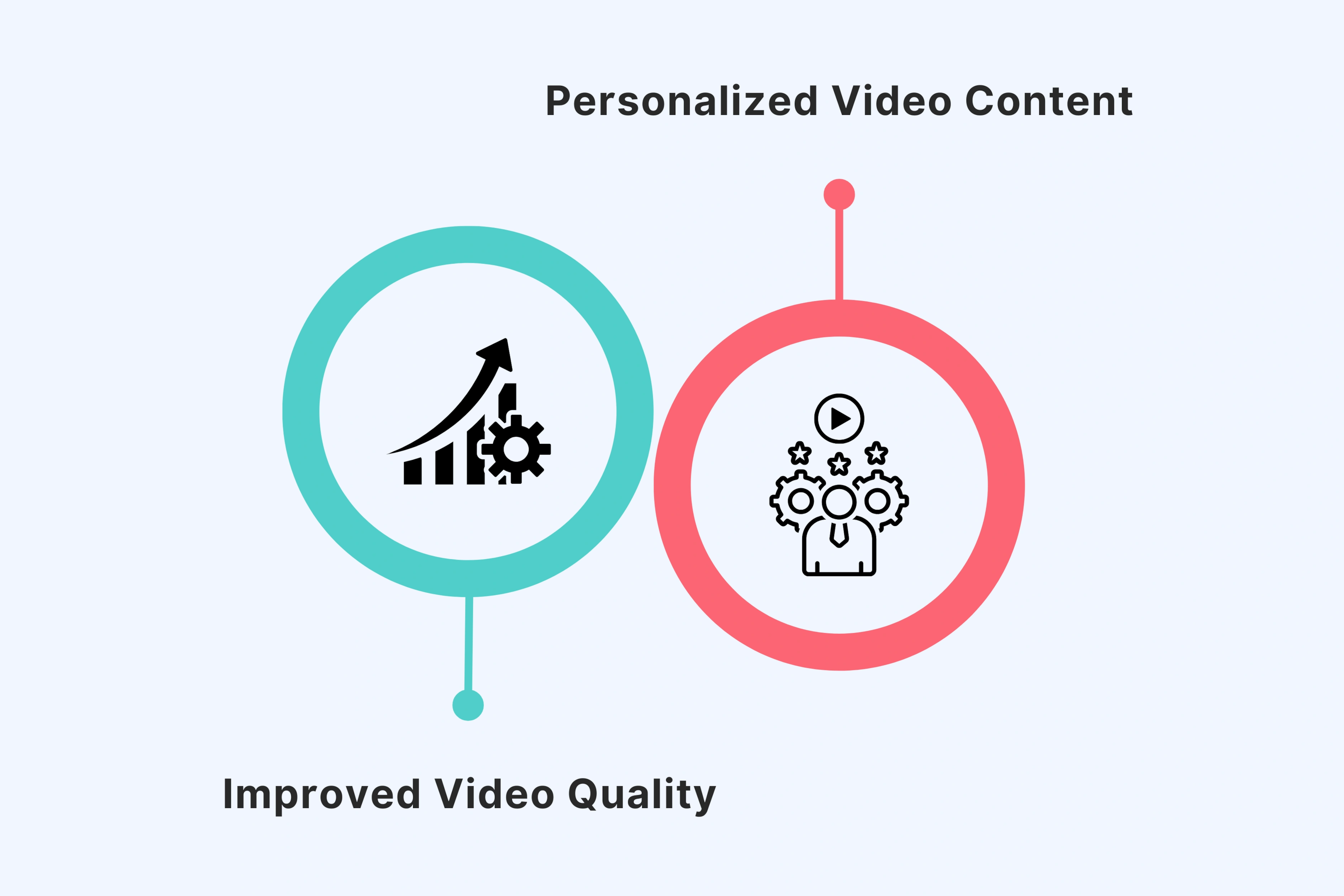 How AI Enhances Video Content