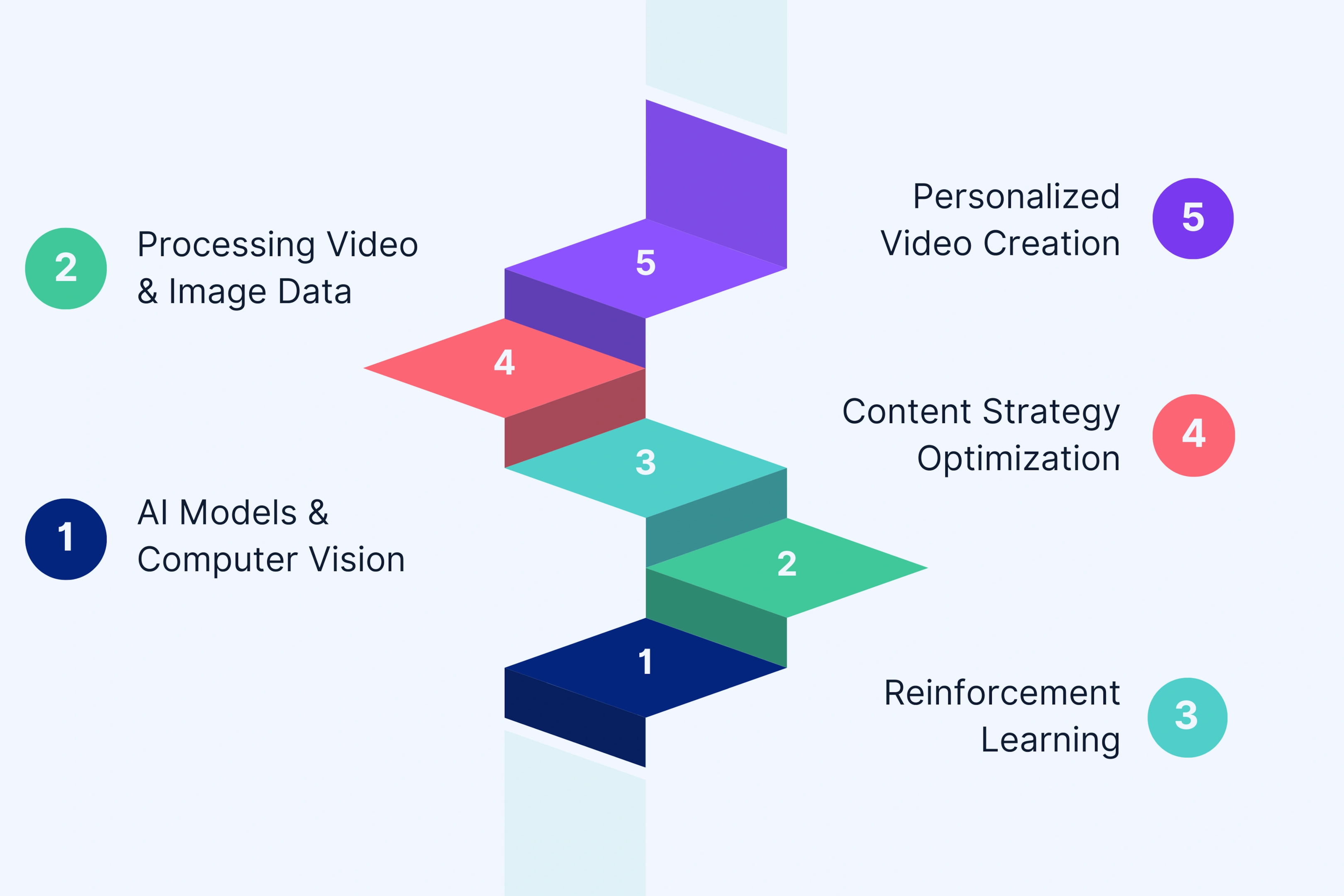 Unscript - AI Video Agent