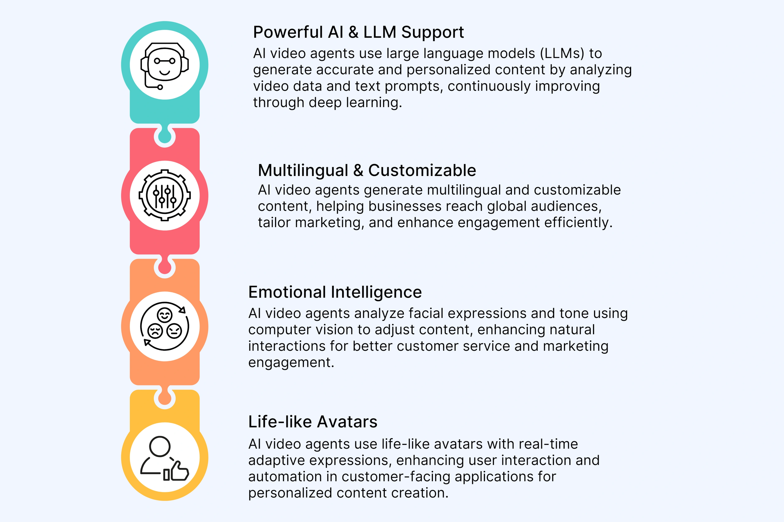 Key Features of AI Video Agents