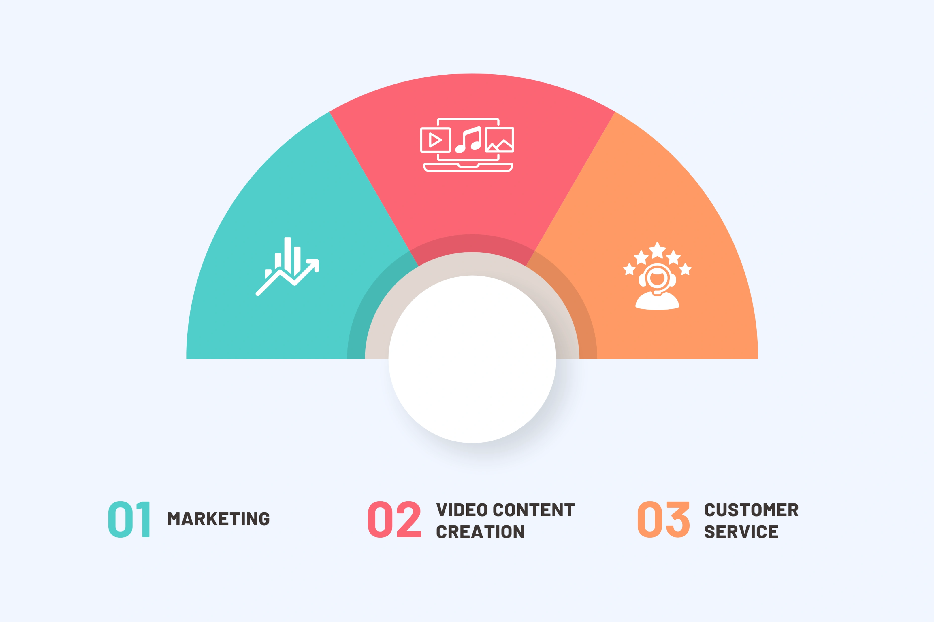 Examples of Use Cases