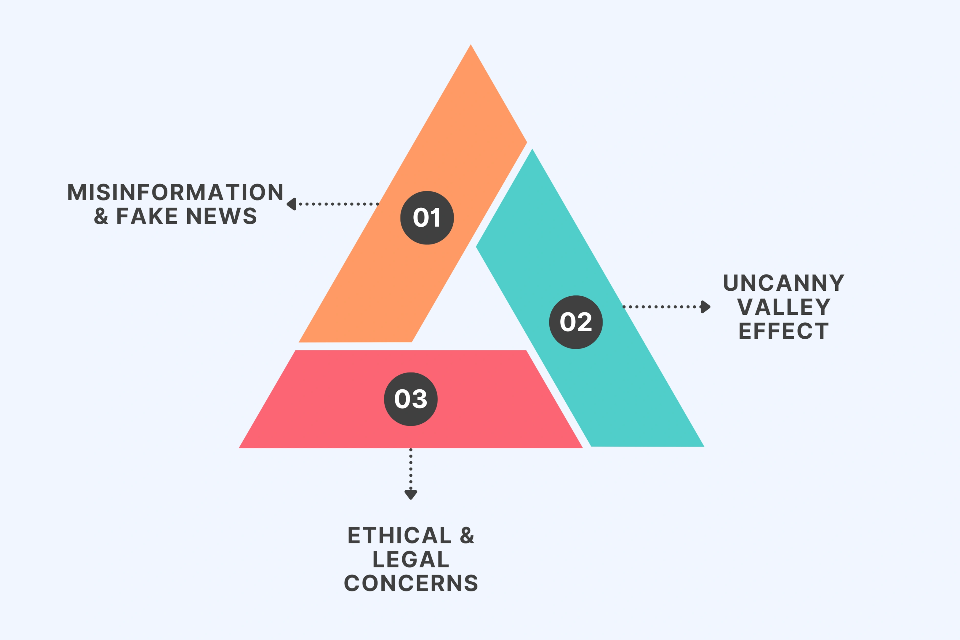 Cons of Synthetic Media