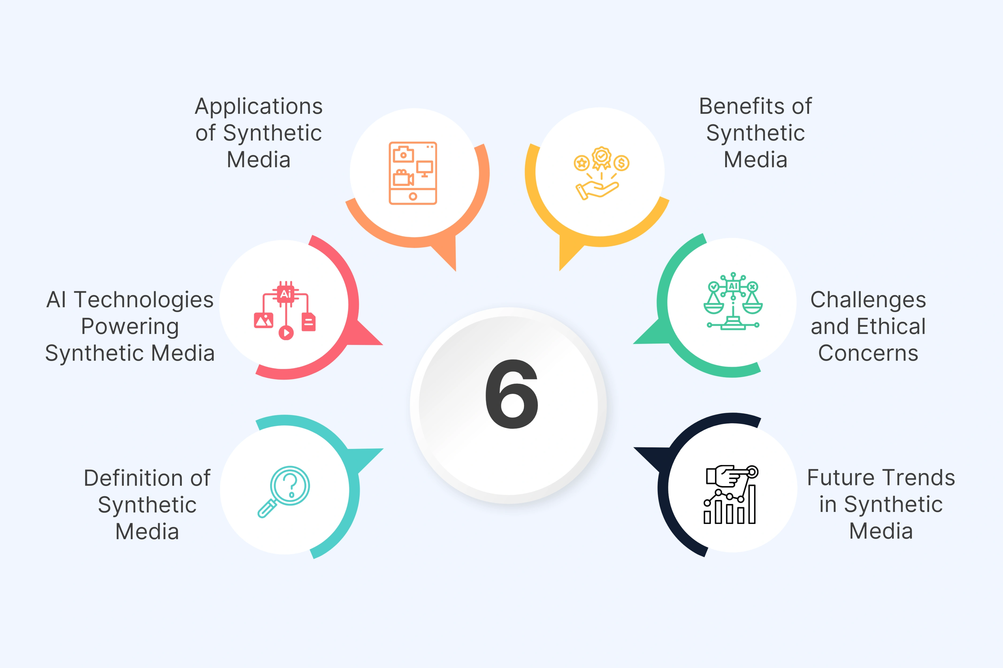6 Key Takeaways You Should Know
