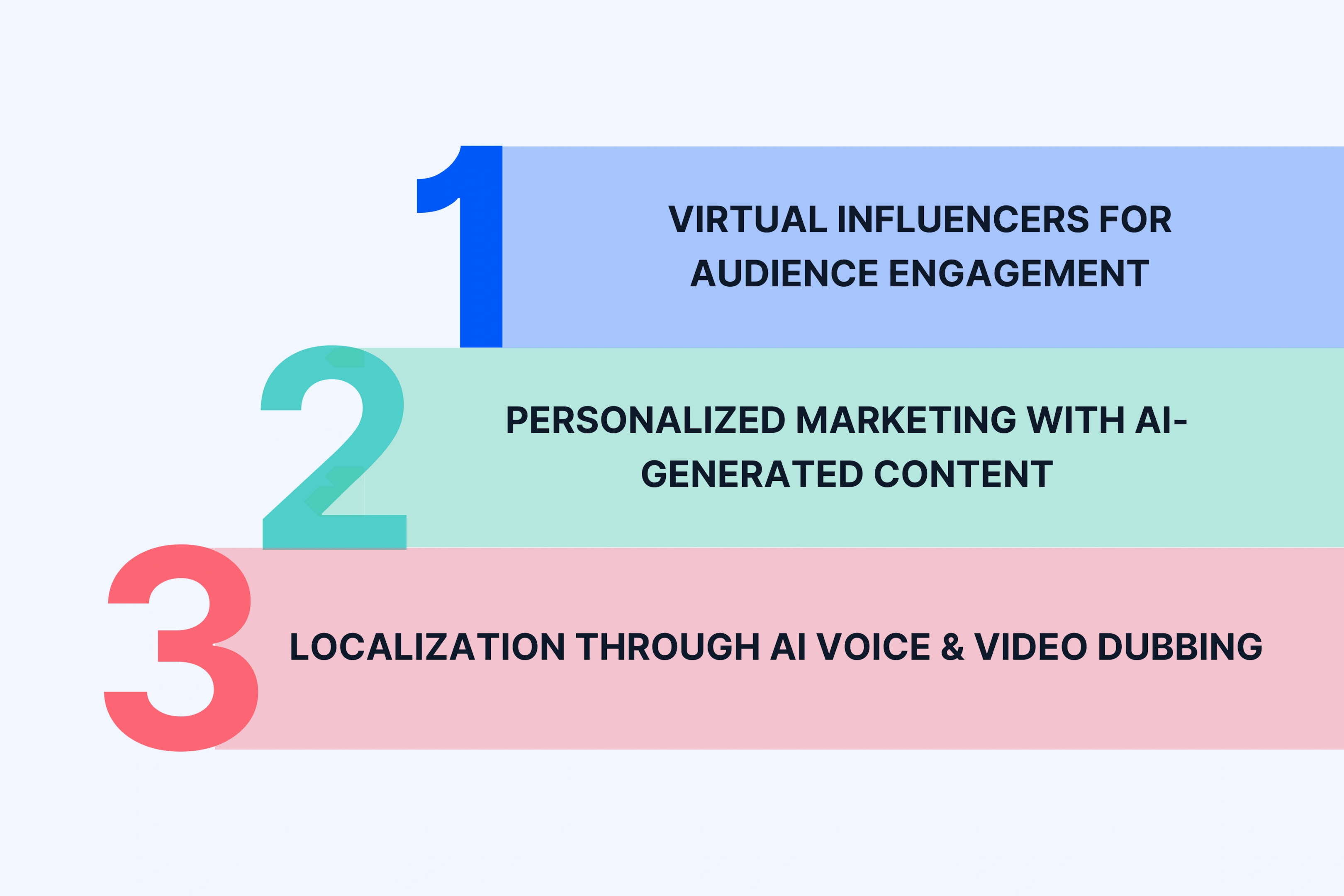 How Brands Leverage Synthetic Media