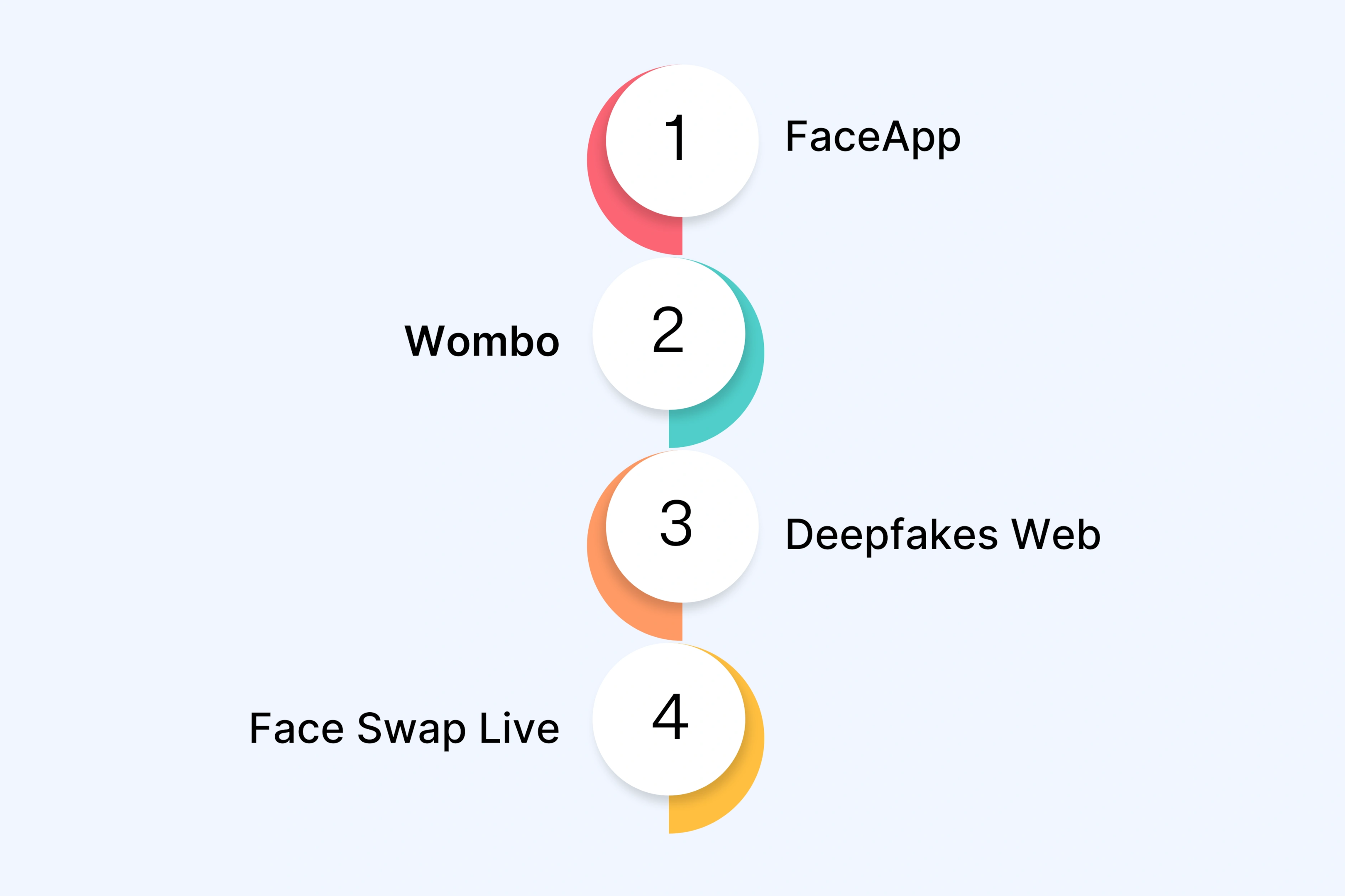 Popular Deepfake Tools and Software