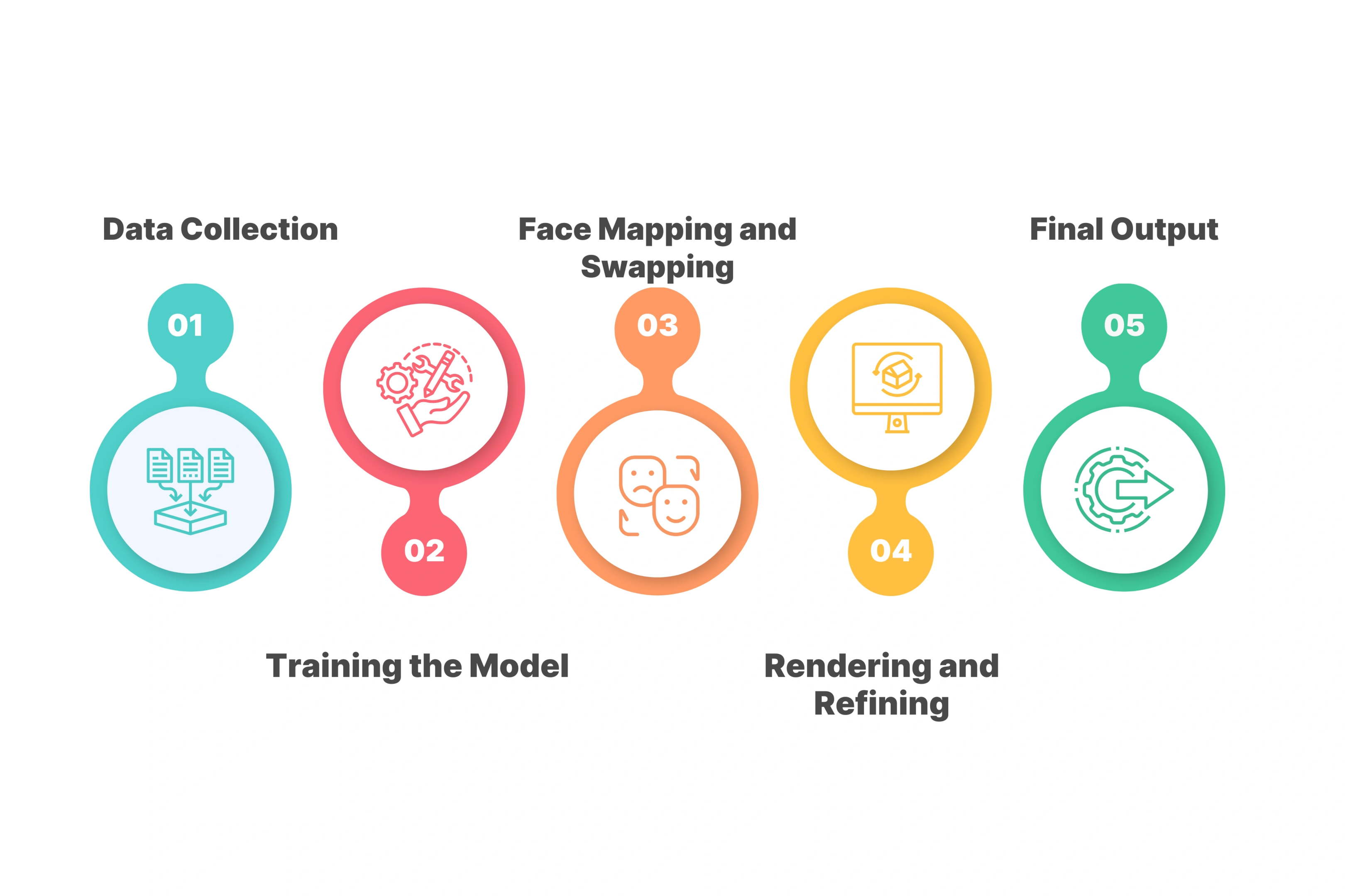 Steps to Create a Deepfake