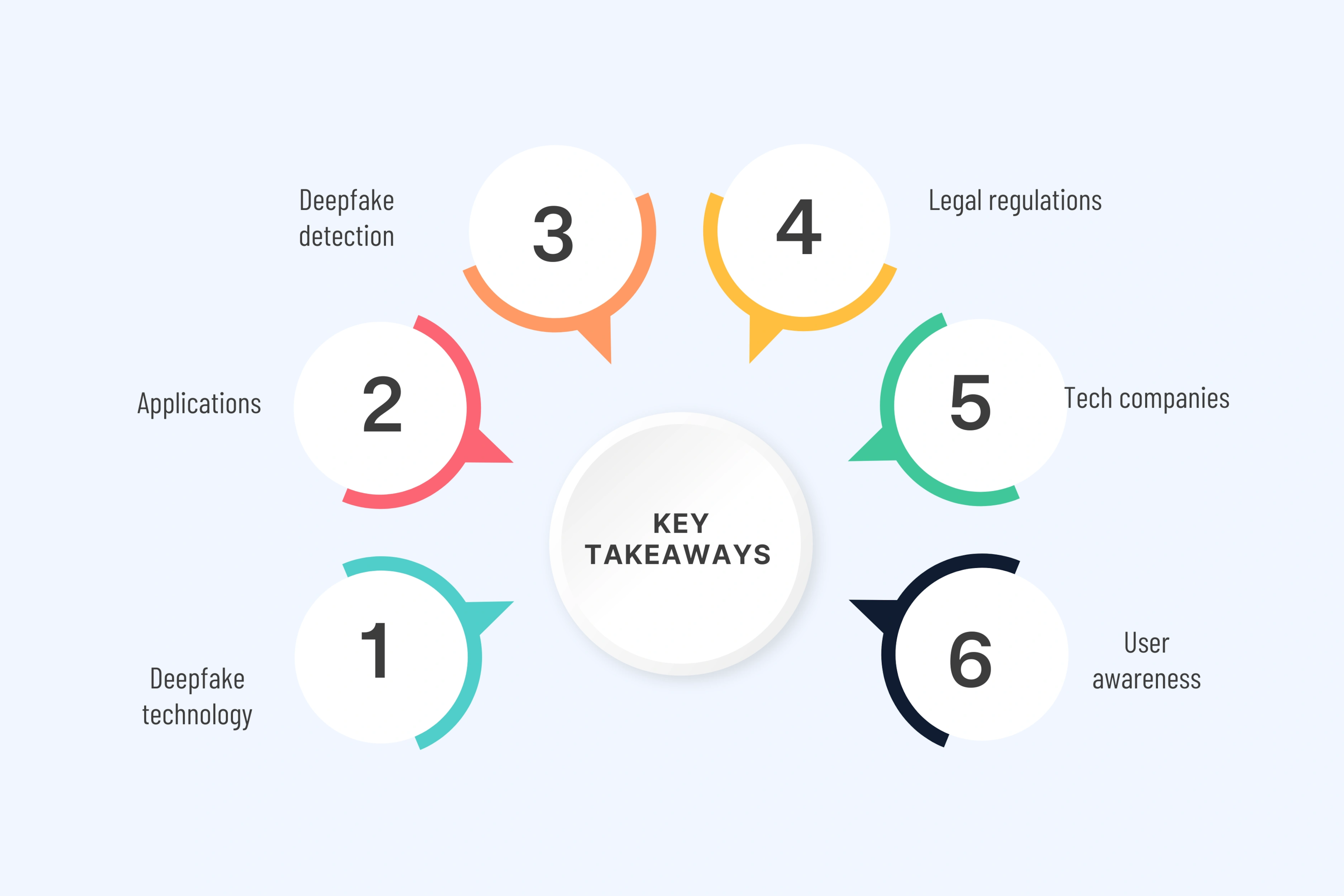 6 Key Takeaways You Should Know