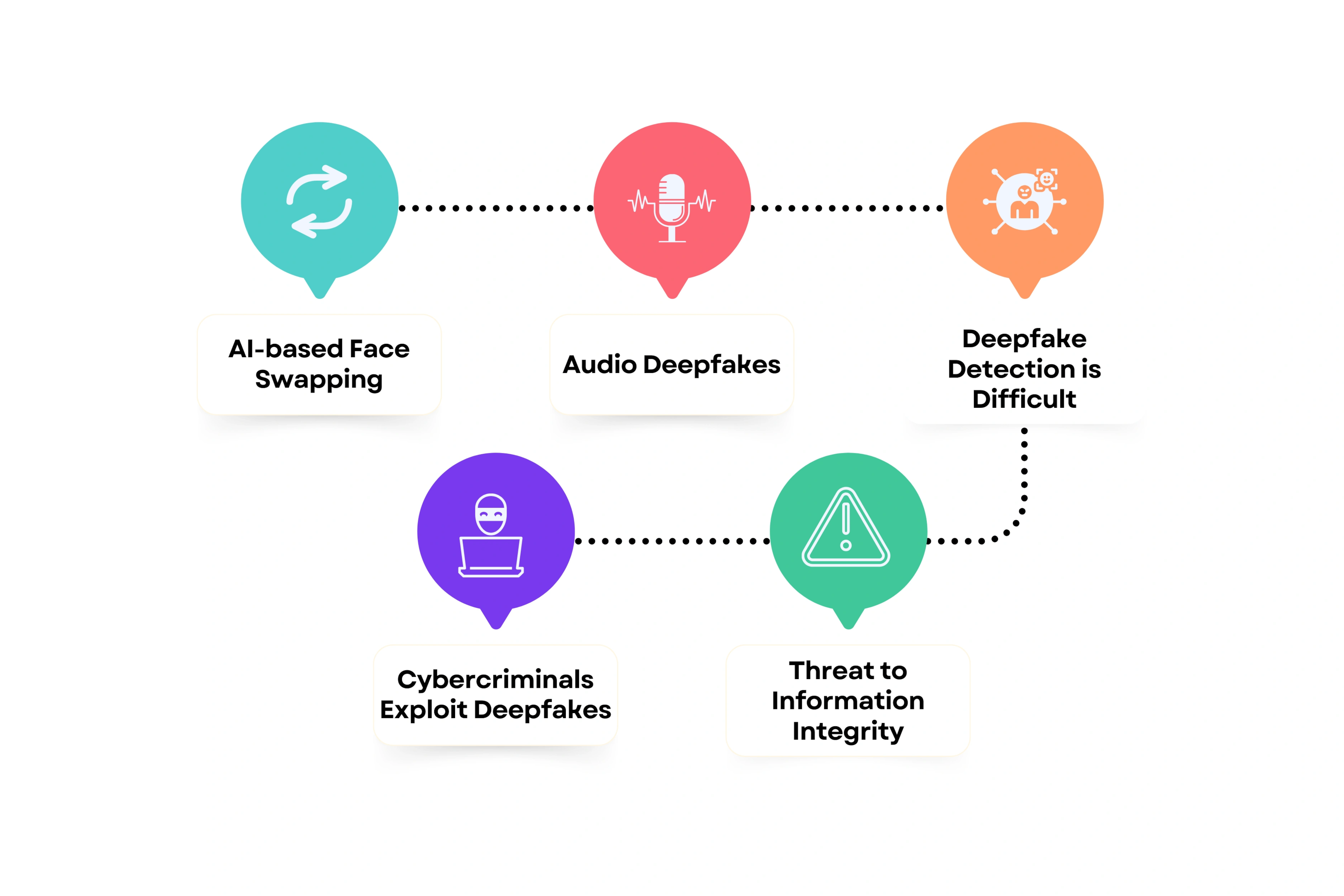 Key Features of Deepfakes