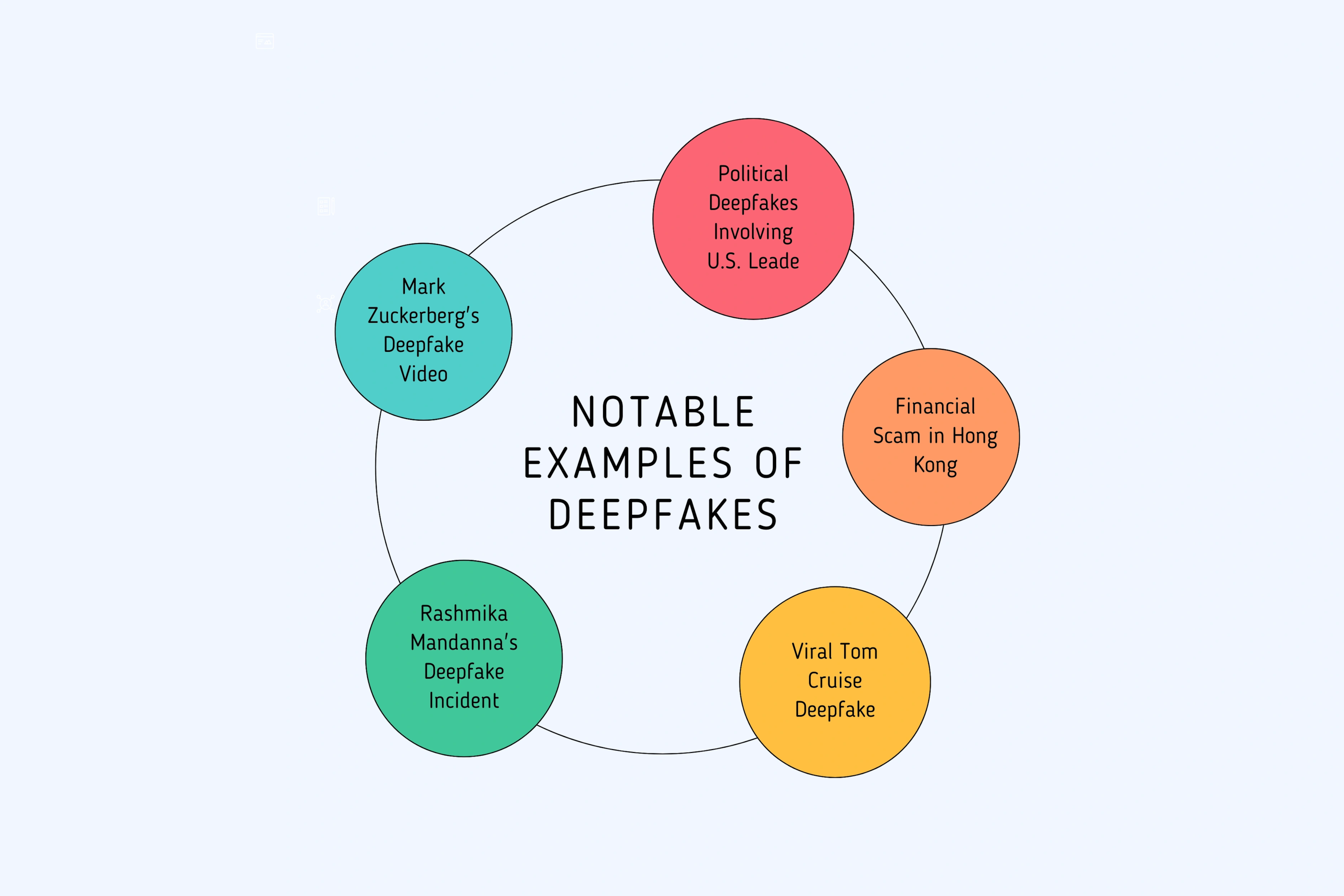 Notable Examples of Deepfakes
