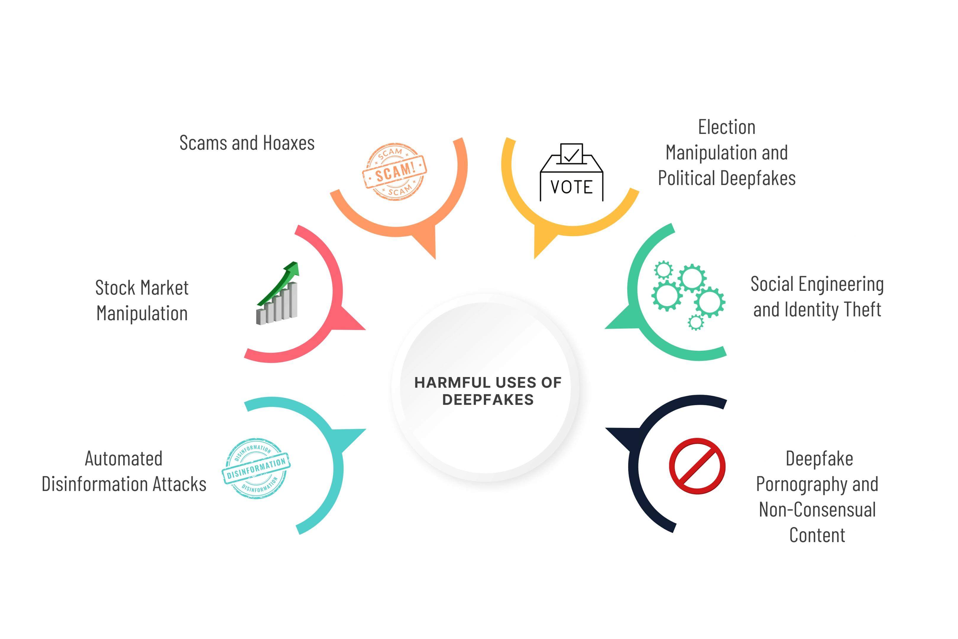 Illicit and Harmful Uses of Deepfakes
