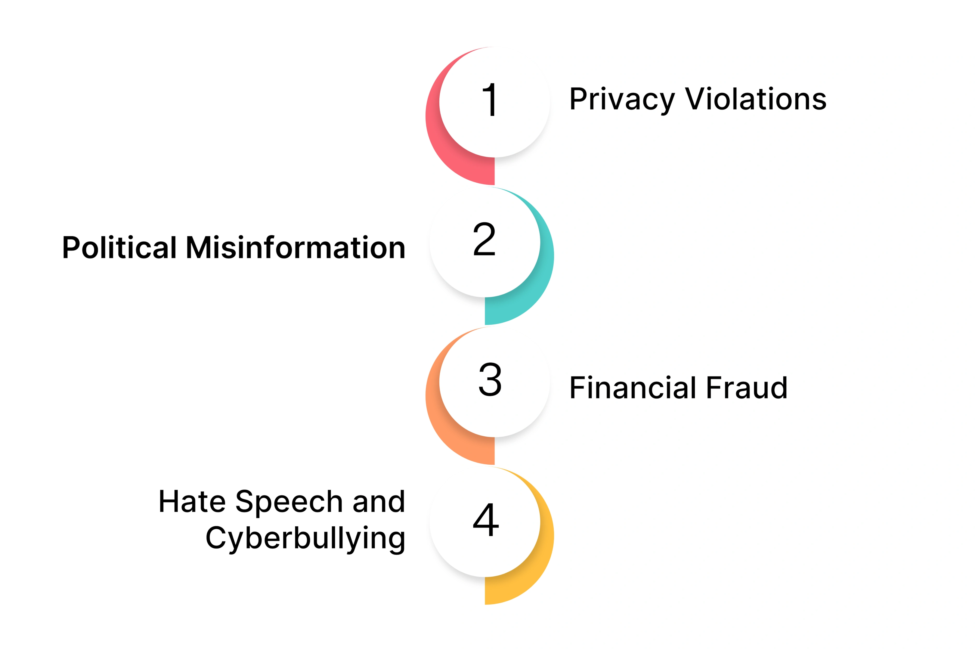 Ethical Concerns of Deepfake Technology