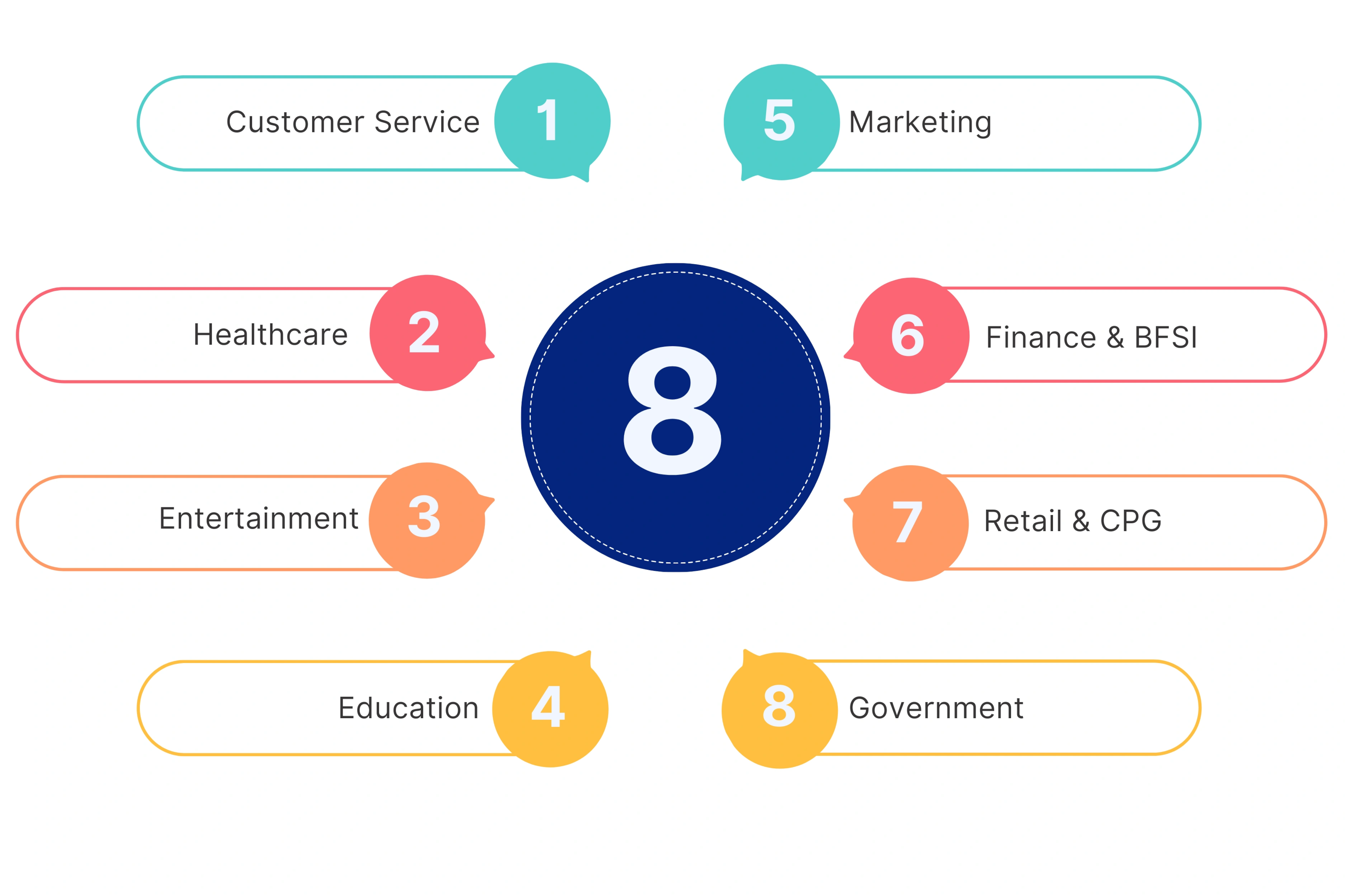 Where Are Digital Humans Used? Industry Applications