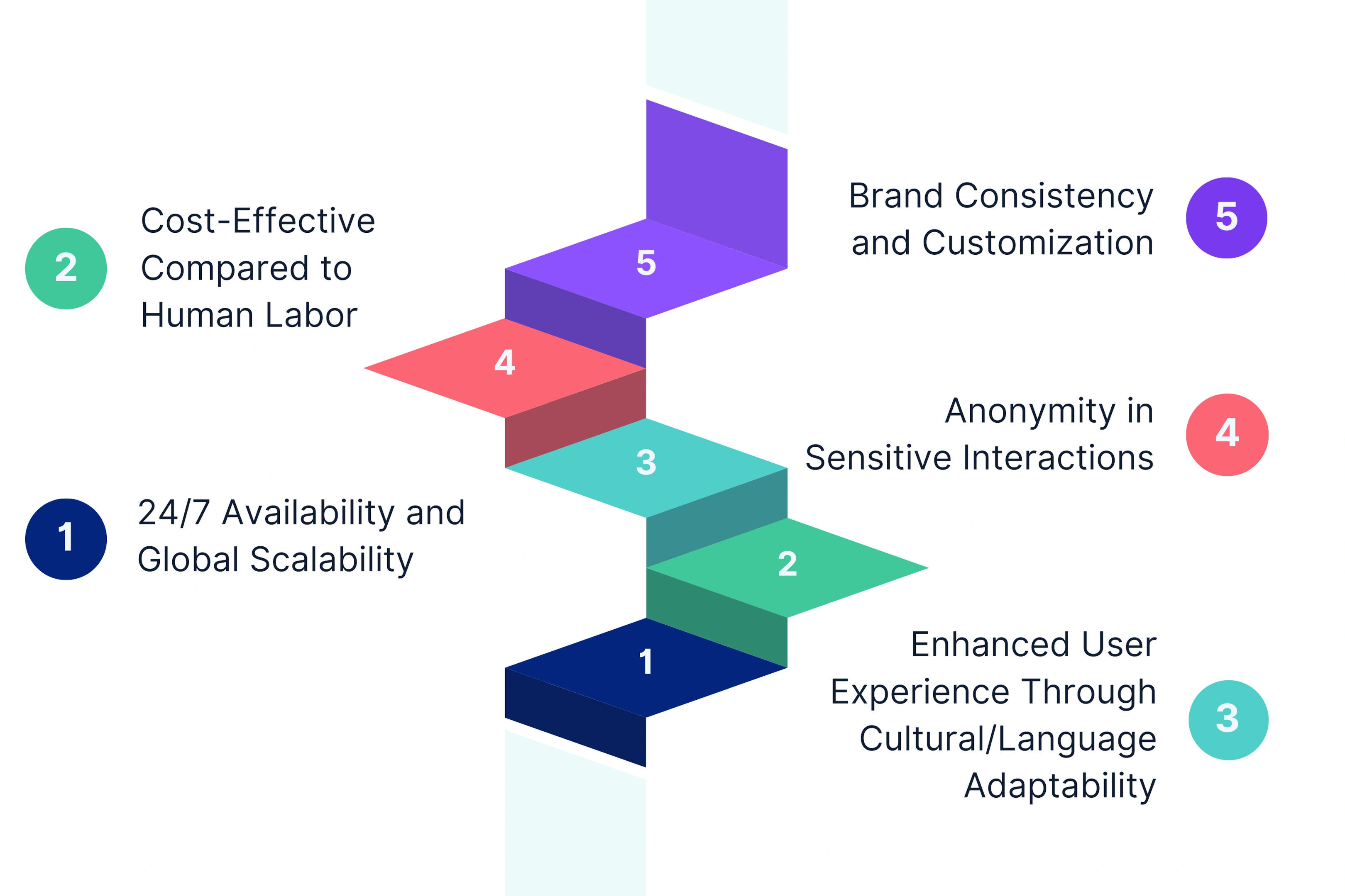 Why Do We Need Digital Humans? Top Benefits