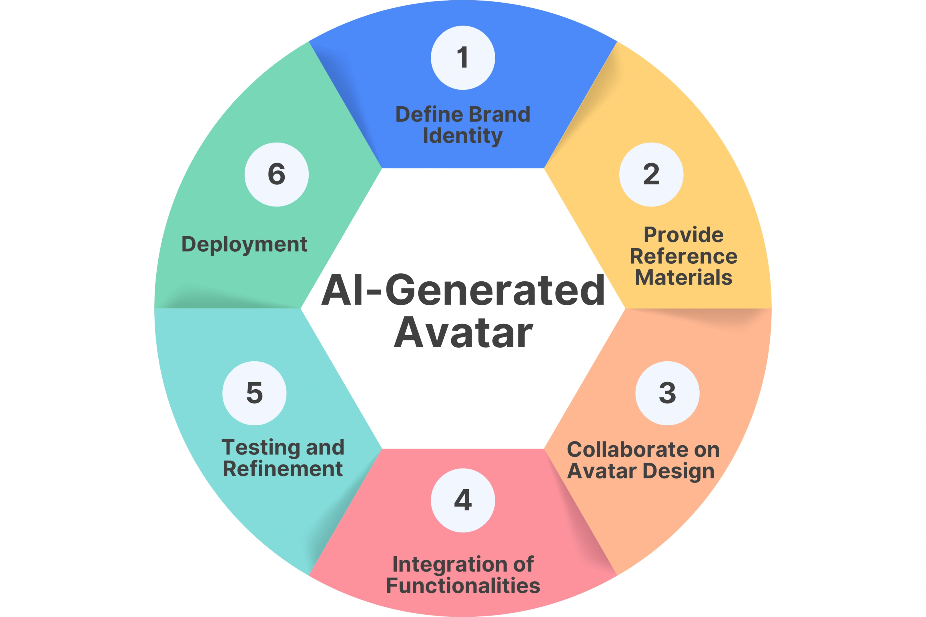 AI-Generated Avatar Based on Brand Guidelines