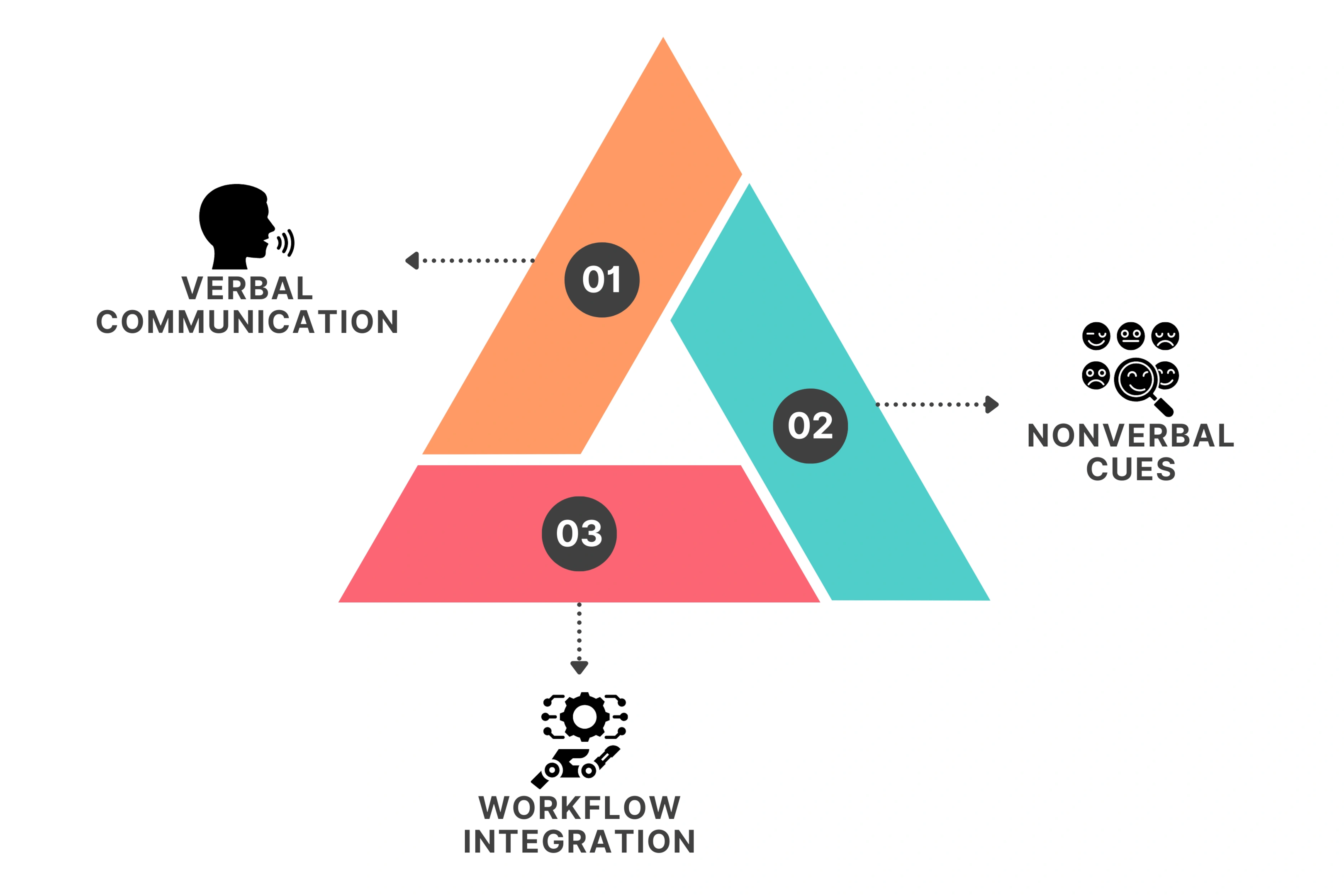 Key Capabilities