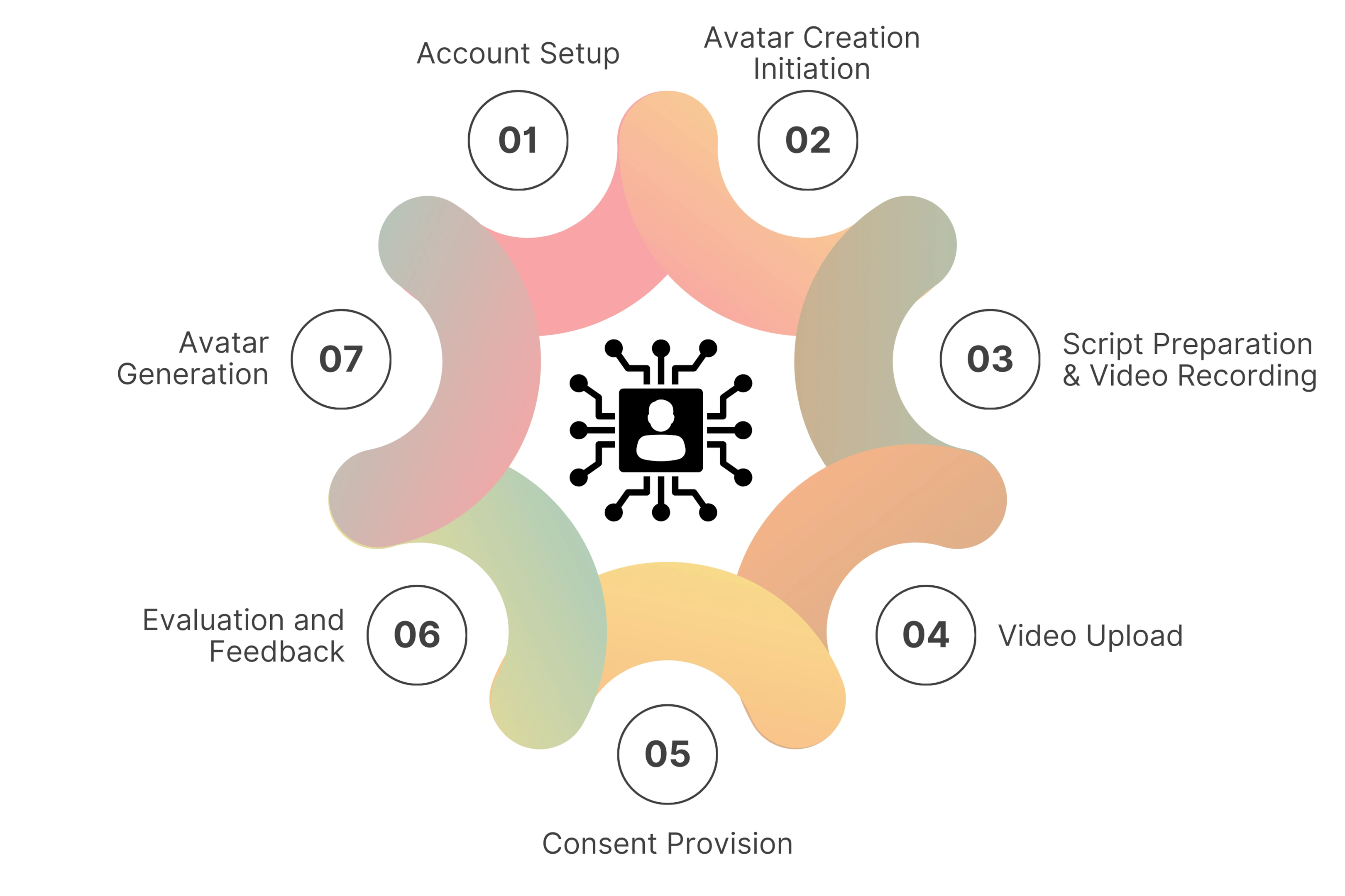 Digital Twin Creation with Unscript
