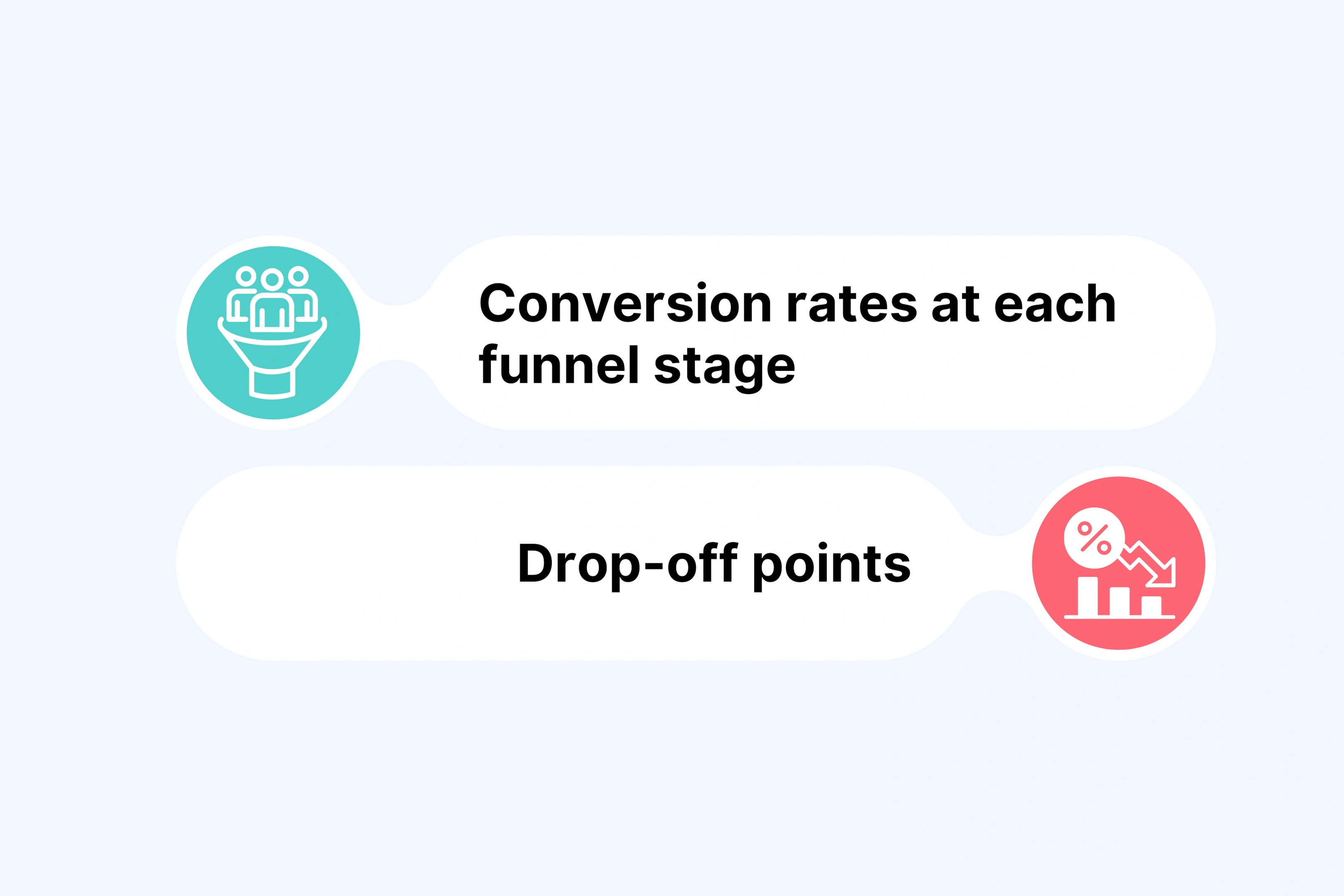Number of Conversions