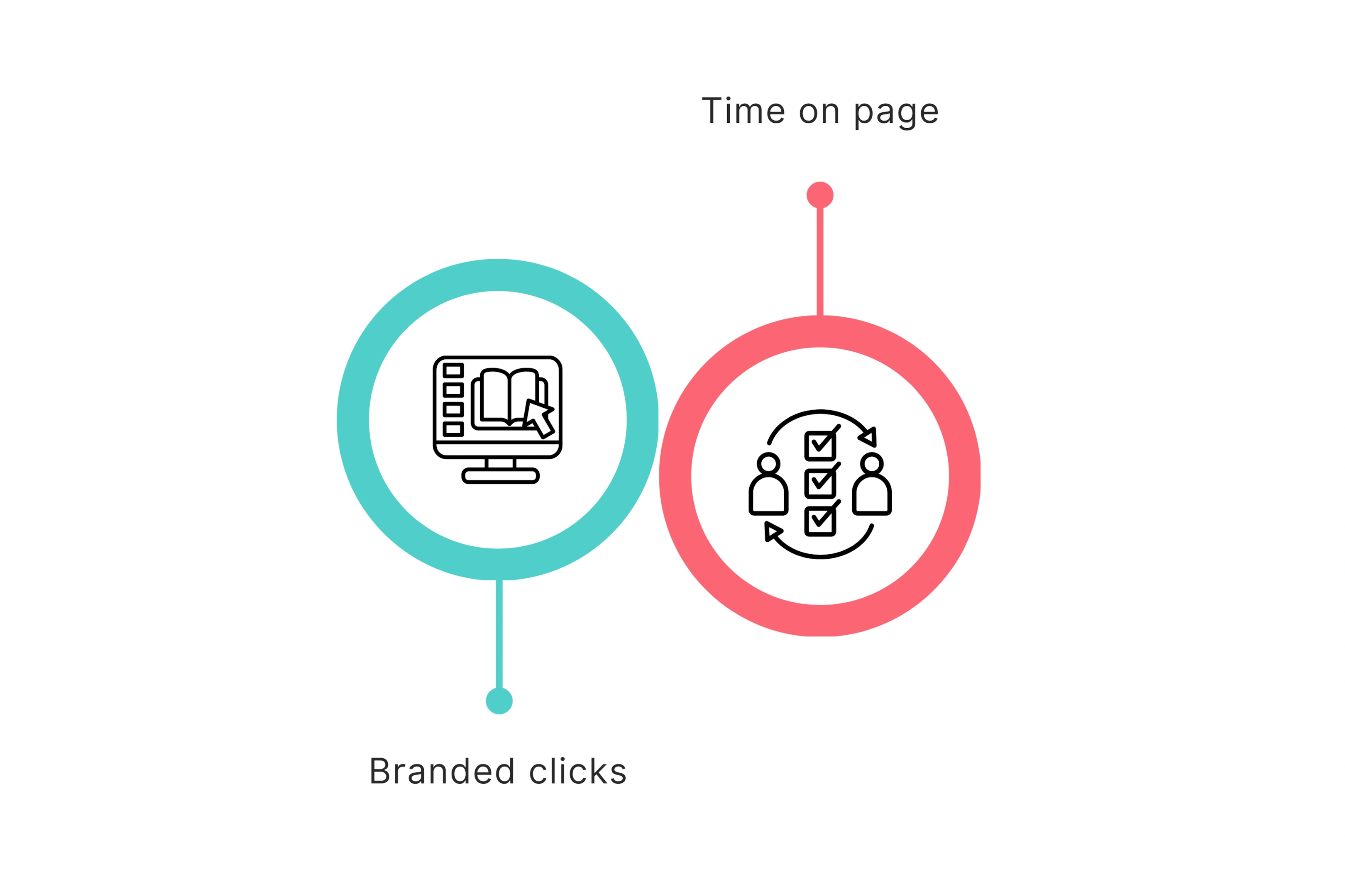 Product Page Entrances