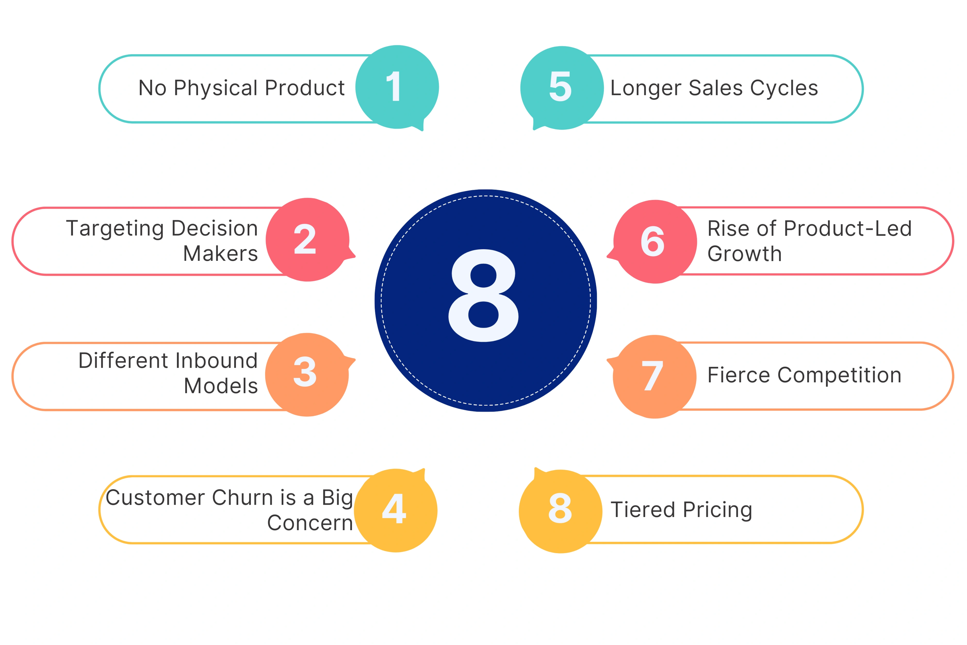 What Makes SaaS Marketing Unique?