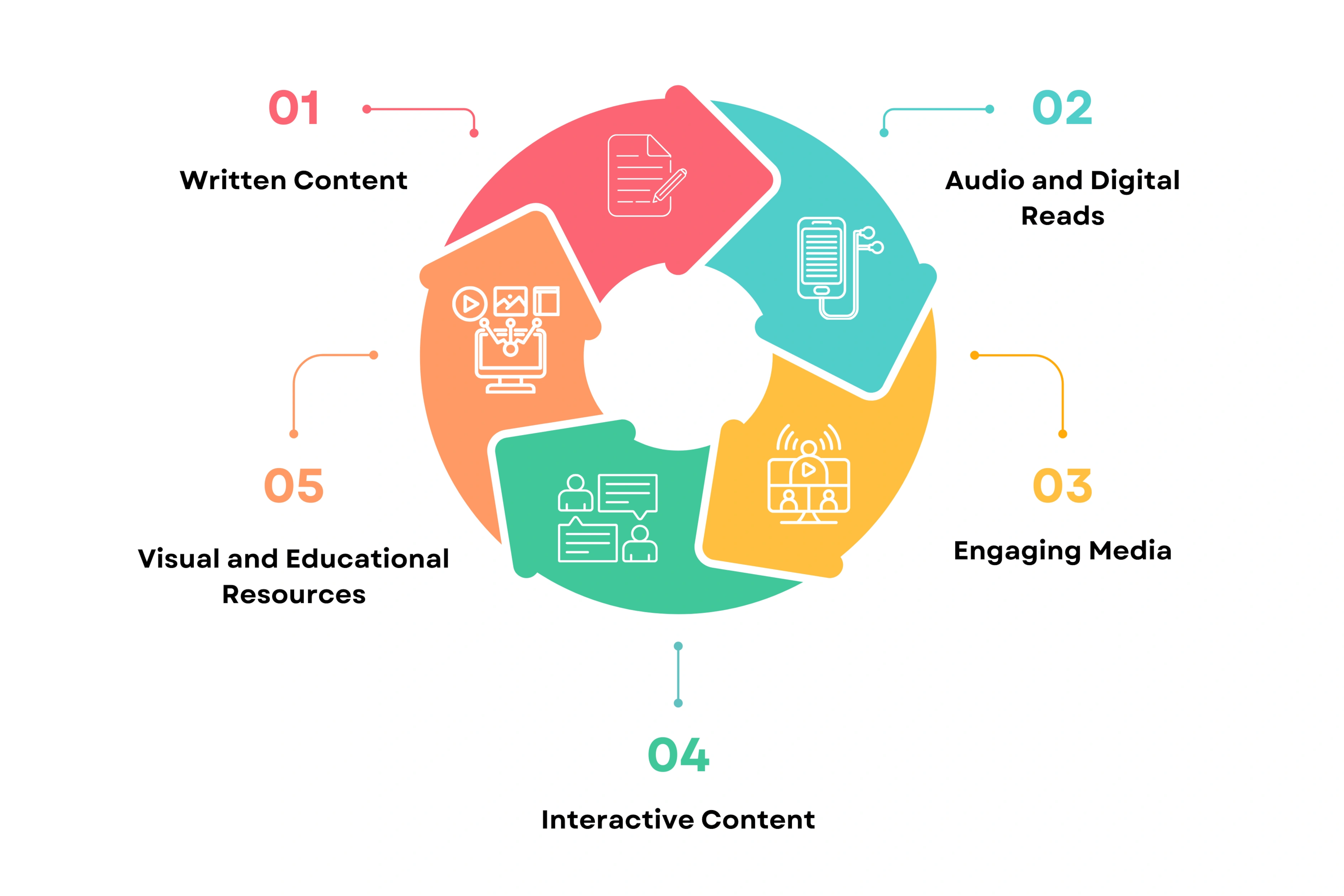 Define Your Content Marketing Strategy