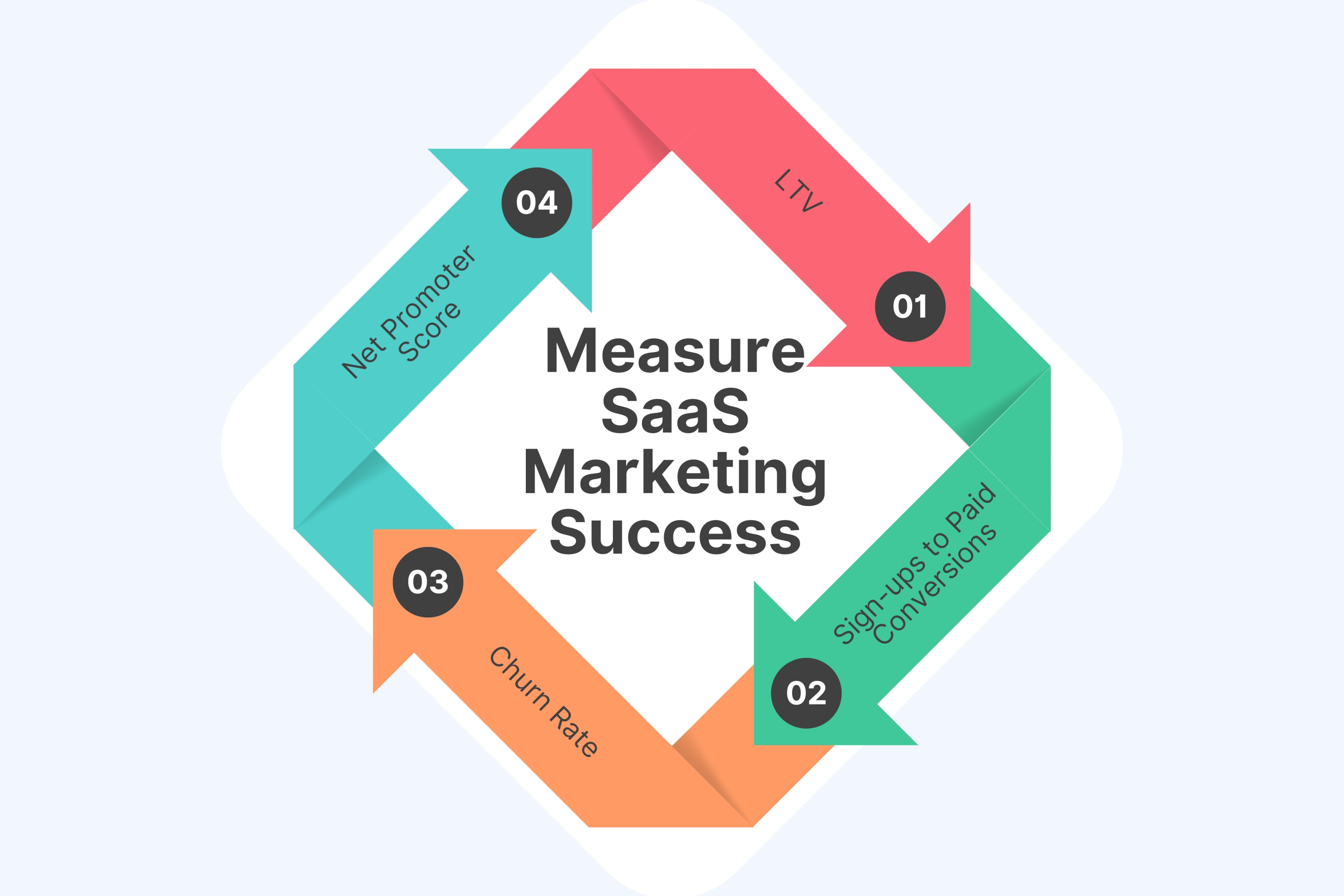 How to Measure SaaS Marketing Success?