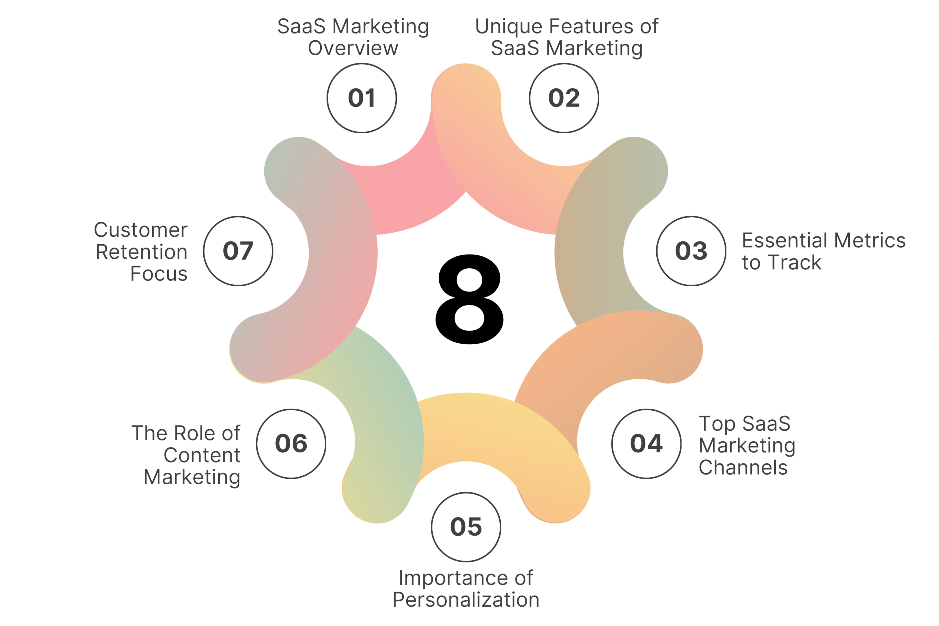 7 Key Takeaways You Should Know