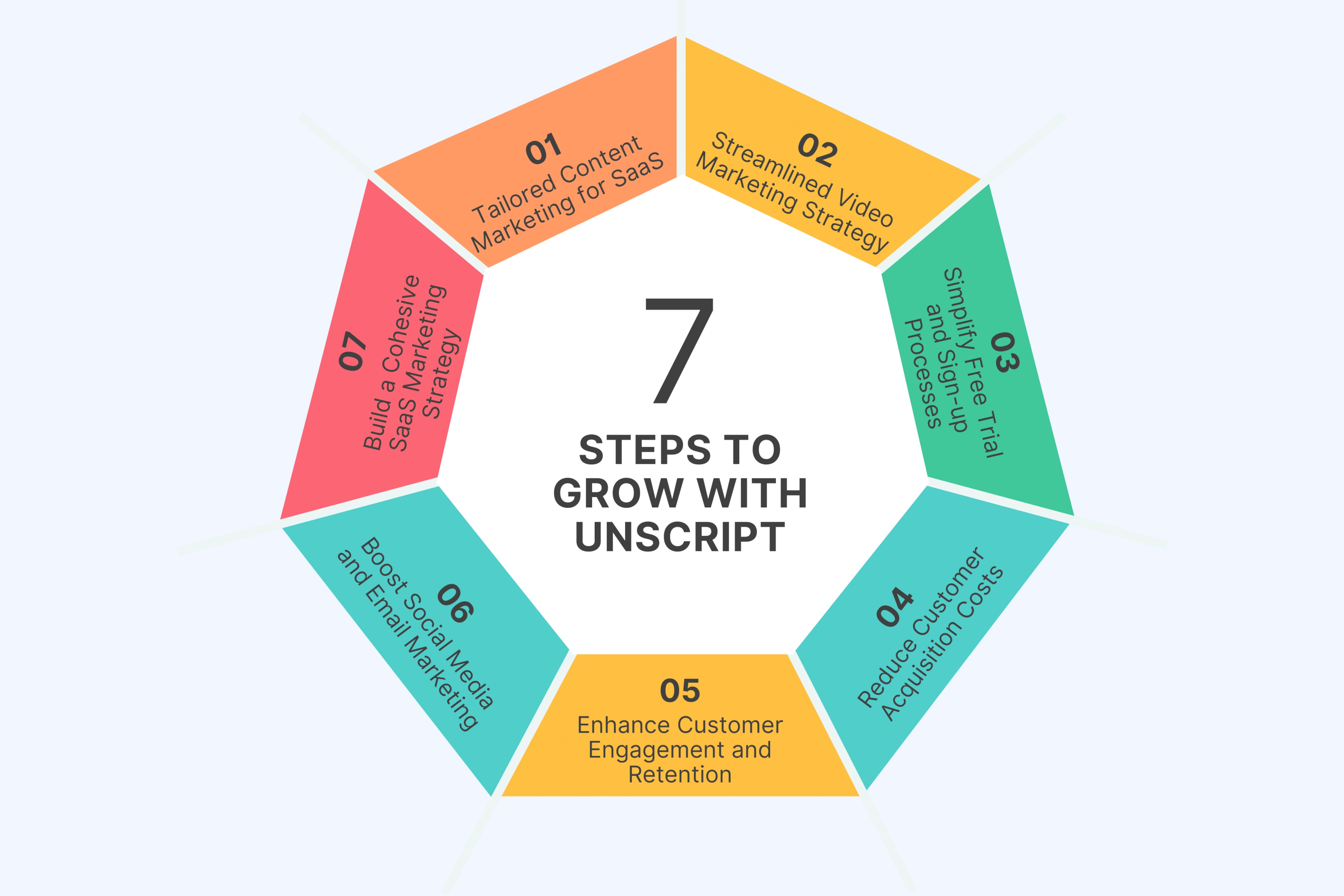 How You Can Drive More Growth with Unscript