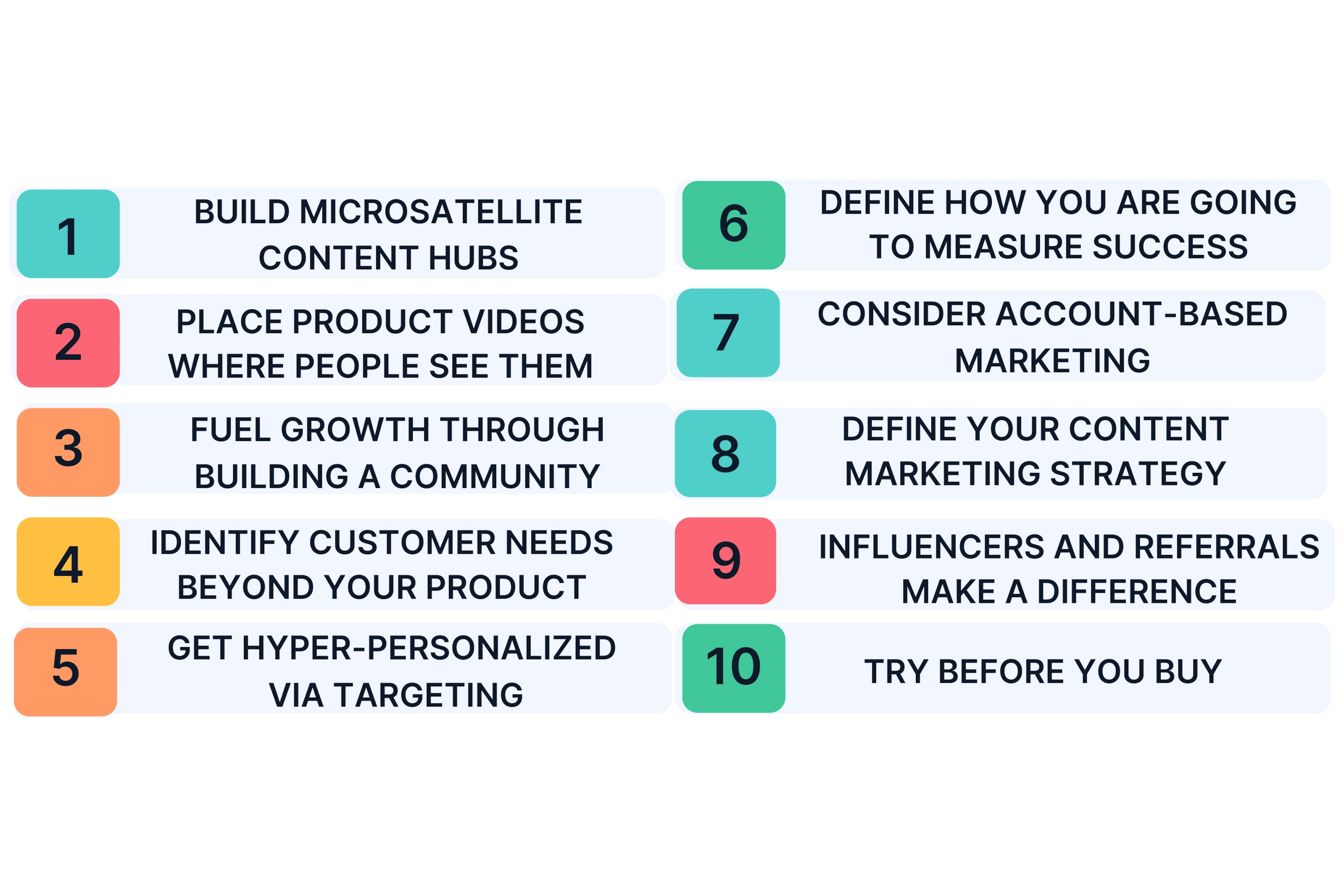 SaaS Marketing Strategy Guide