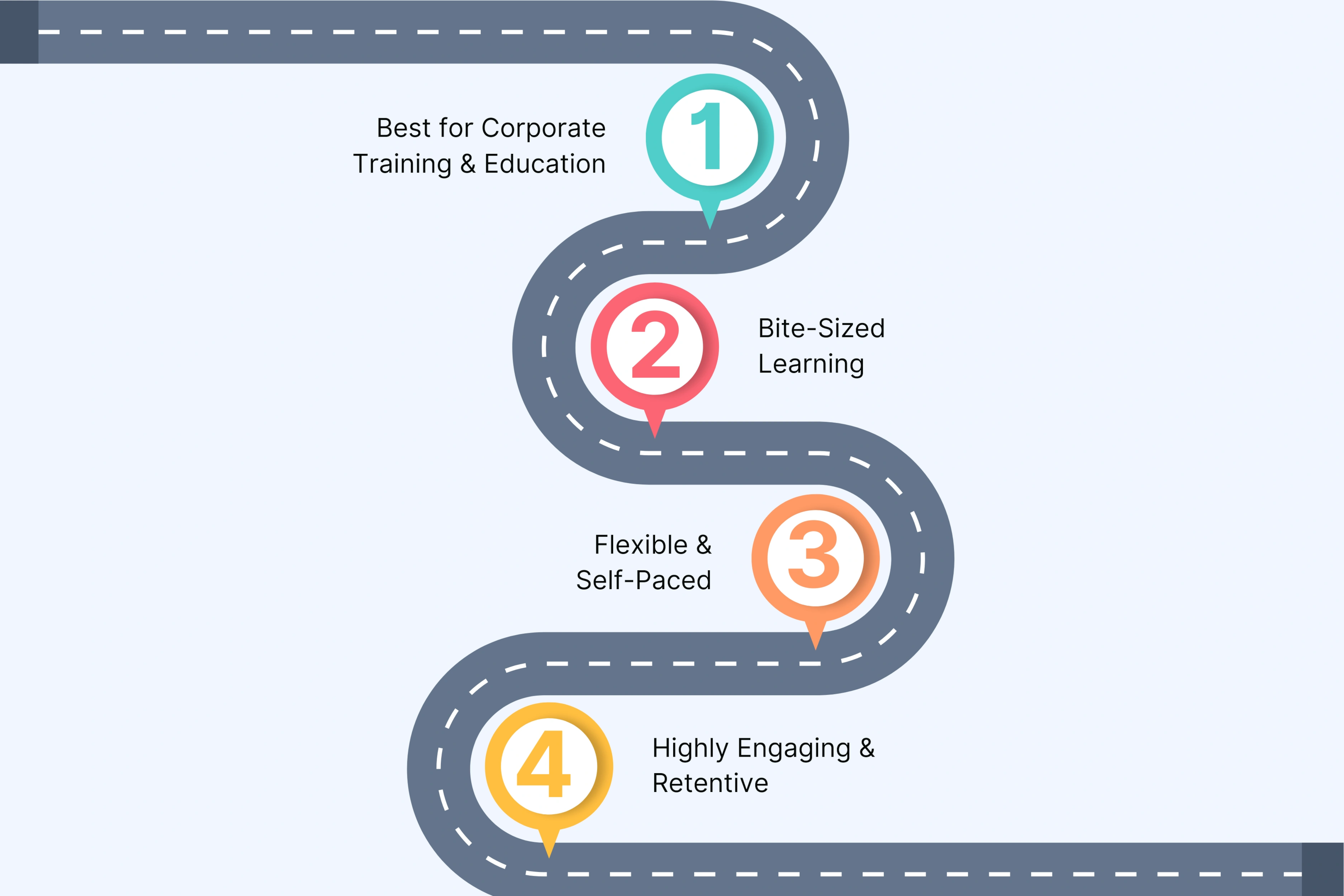 Microlearning Videos – Short & Impactful