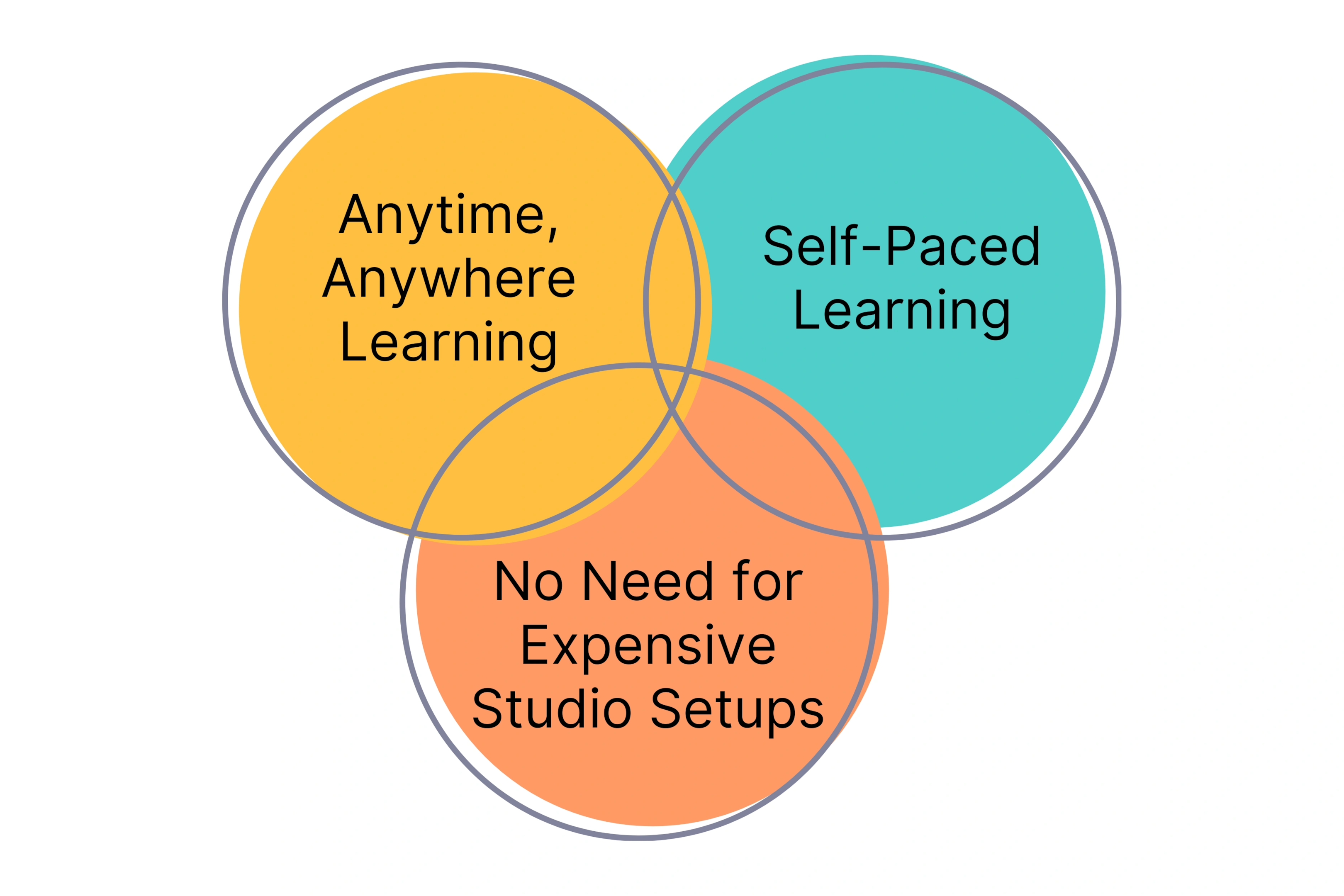 Accessibility & Flexibility