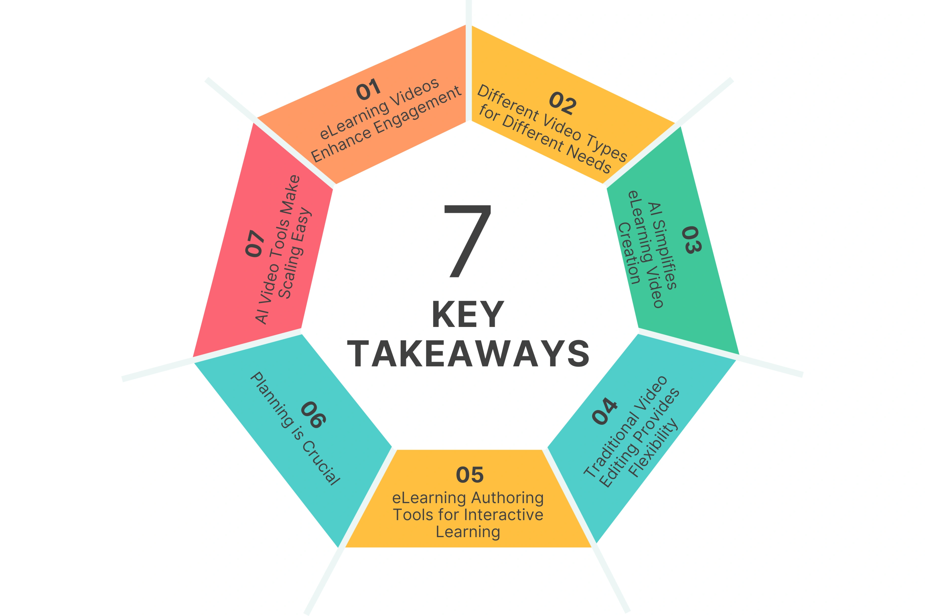 7 Key Takeaways You Should Know