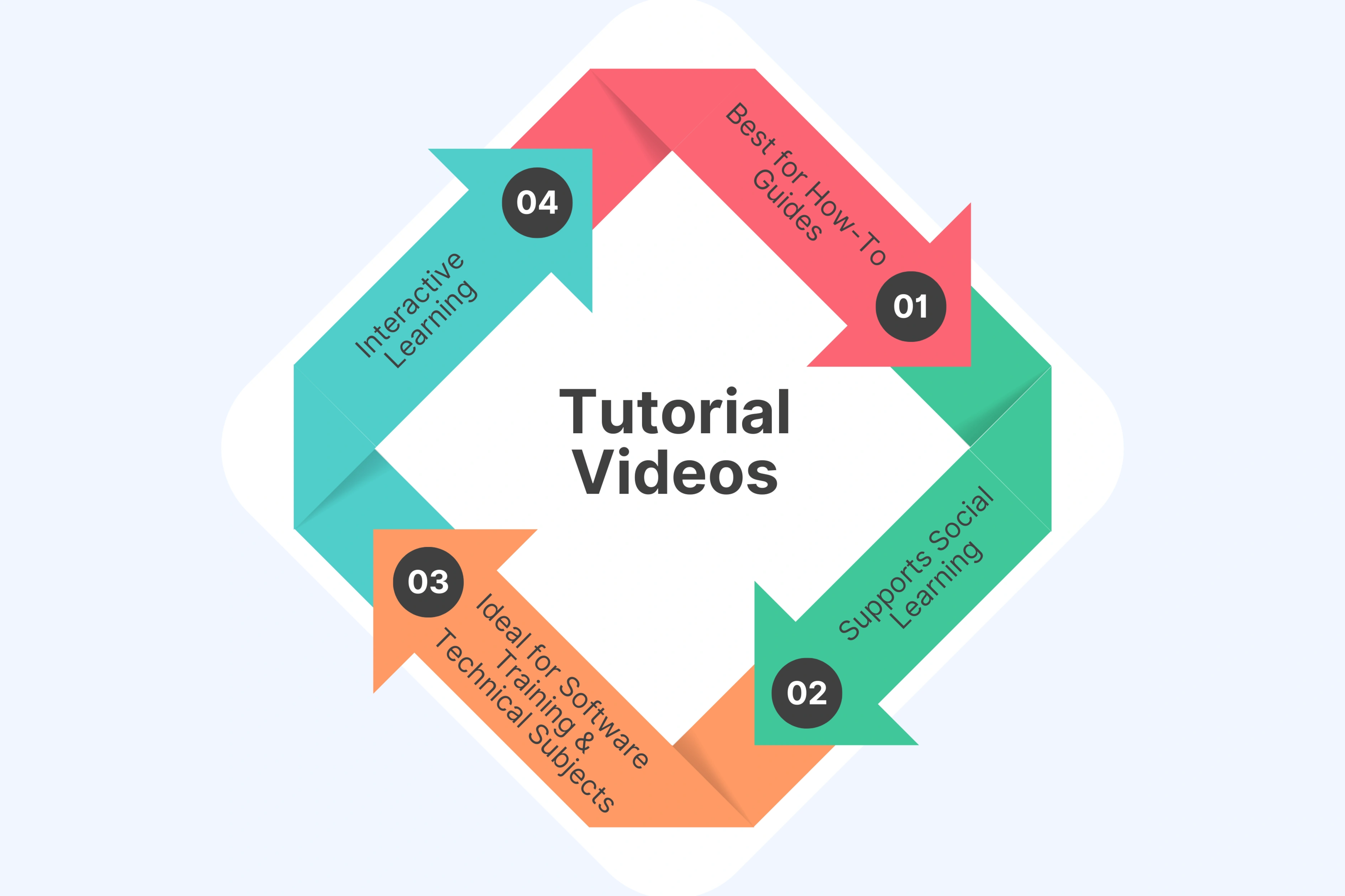 Tutorial Videos – Step-by-Step Guidance