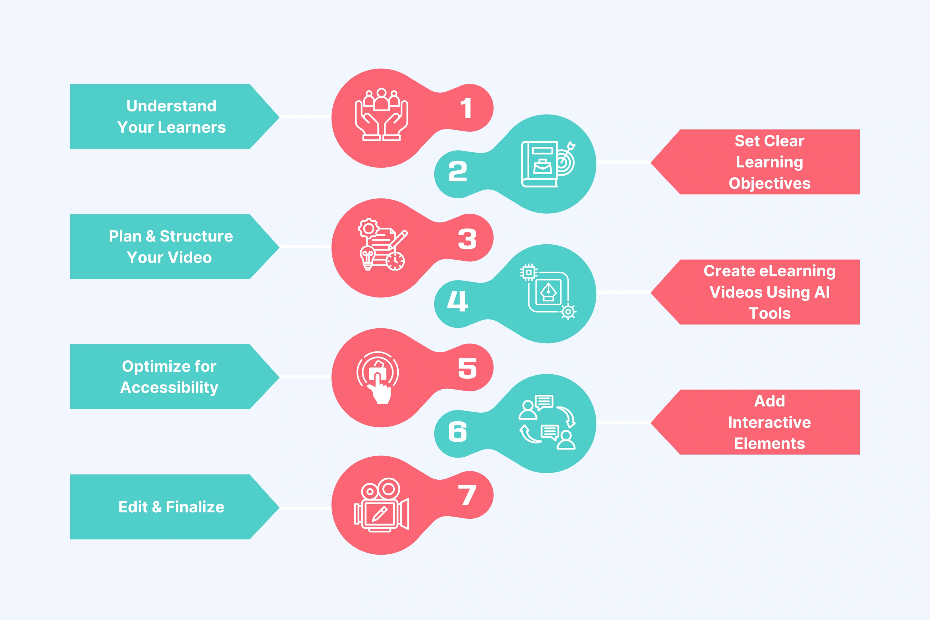 How to Create eLearning Videos: Step-by-Step