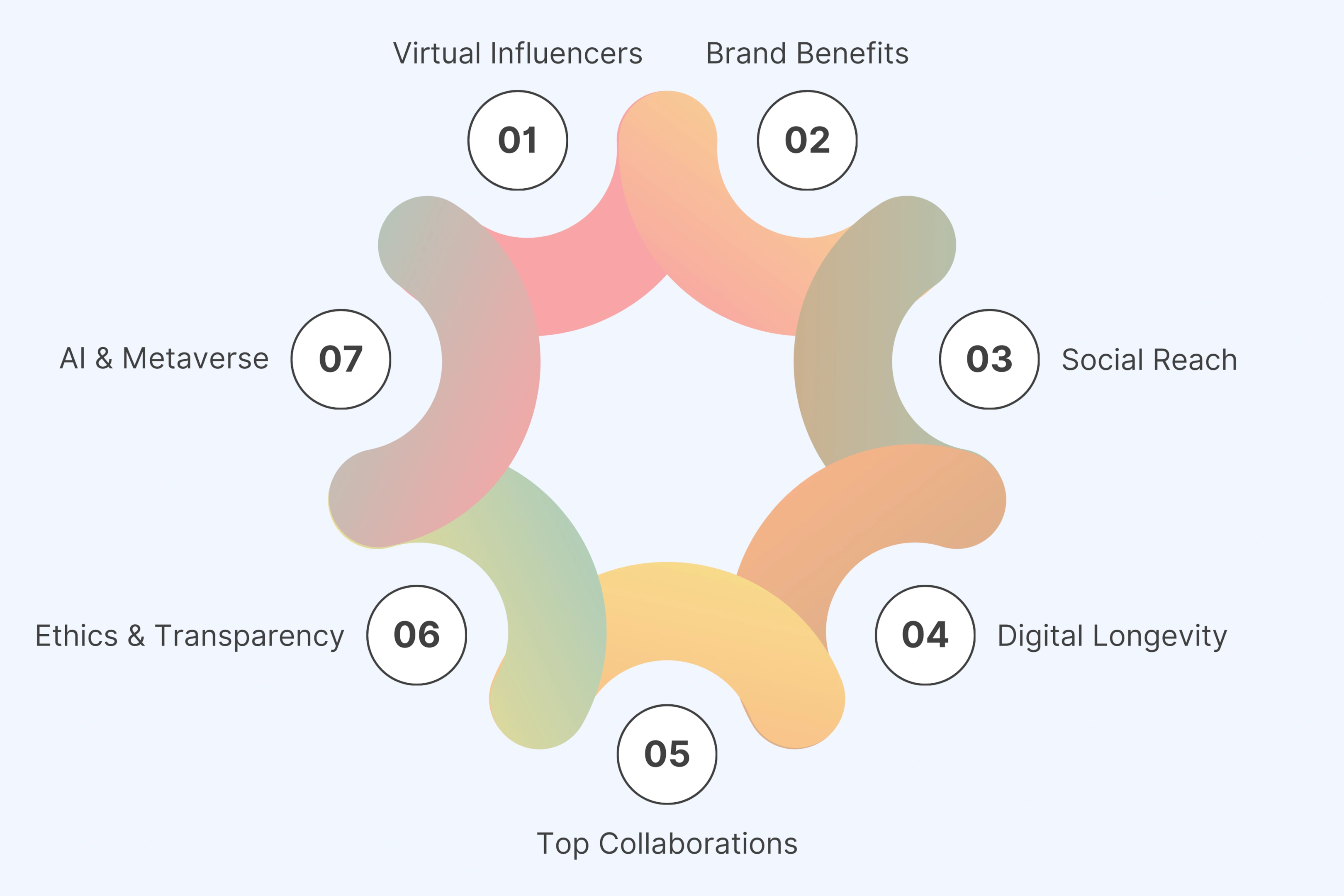 7 Key Takeaways You Should Know