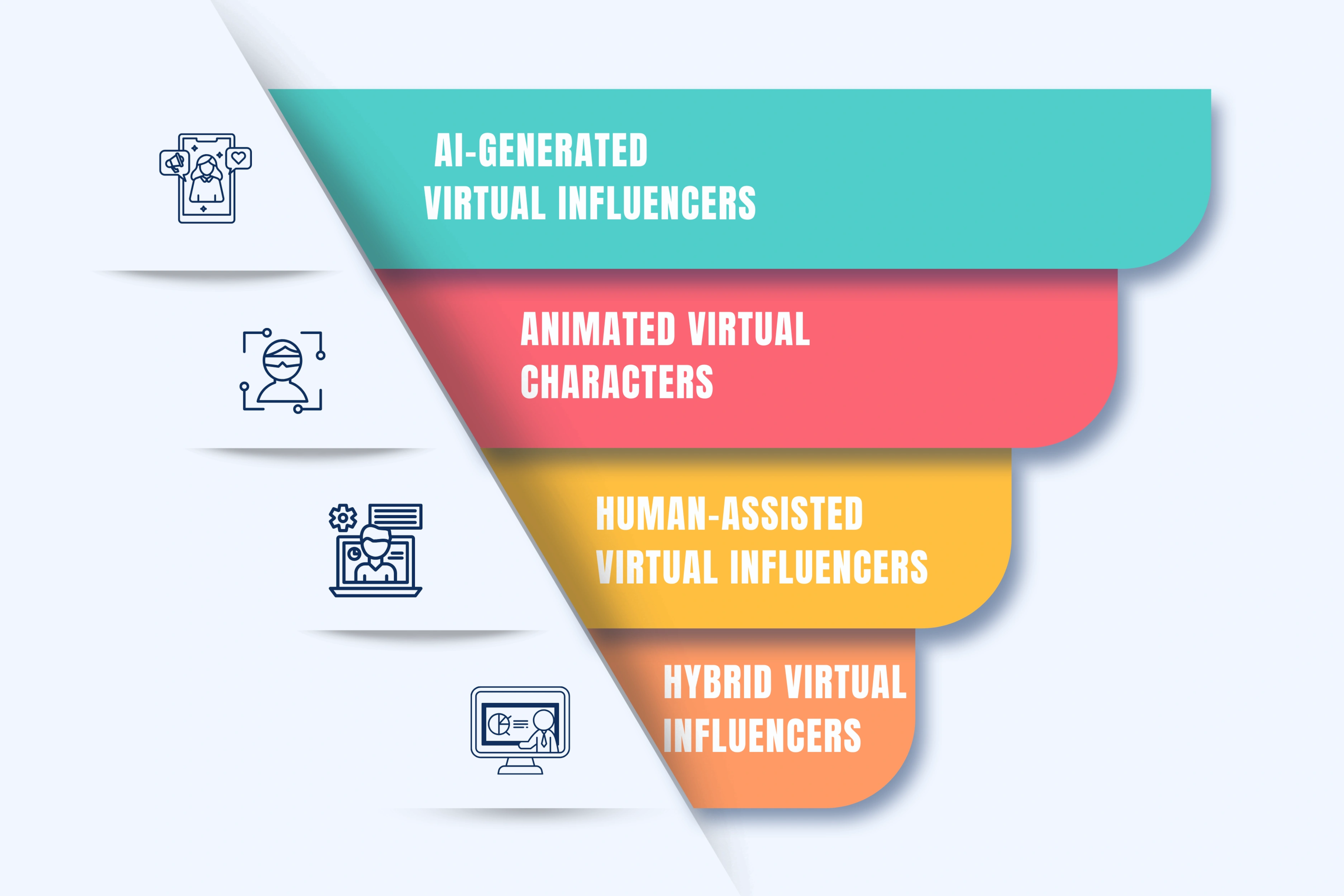 Types of Virtual Influencers