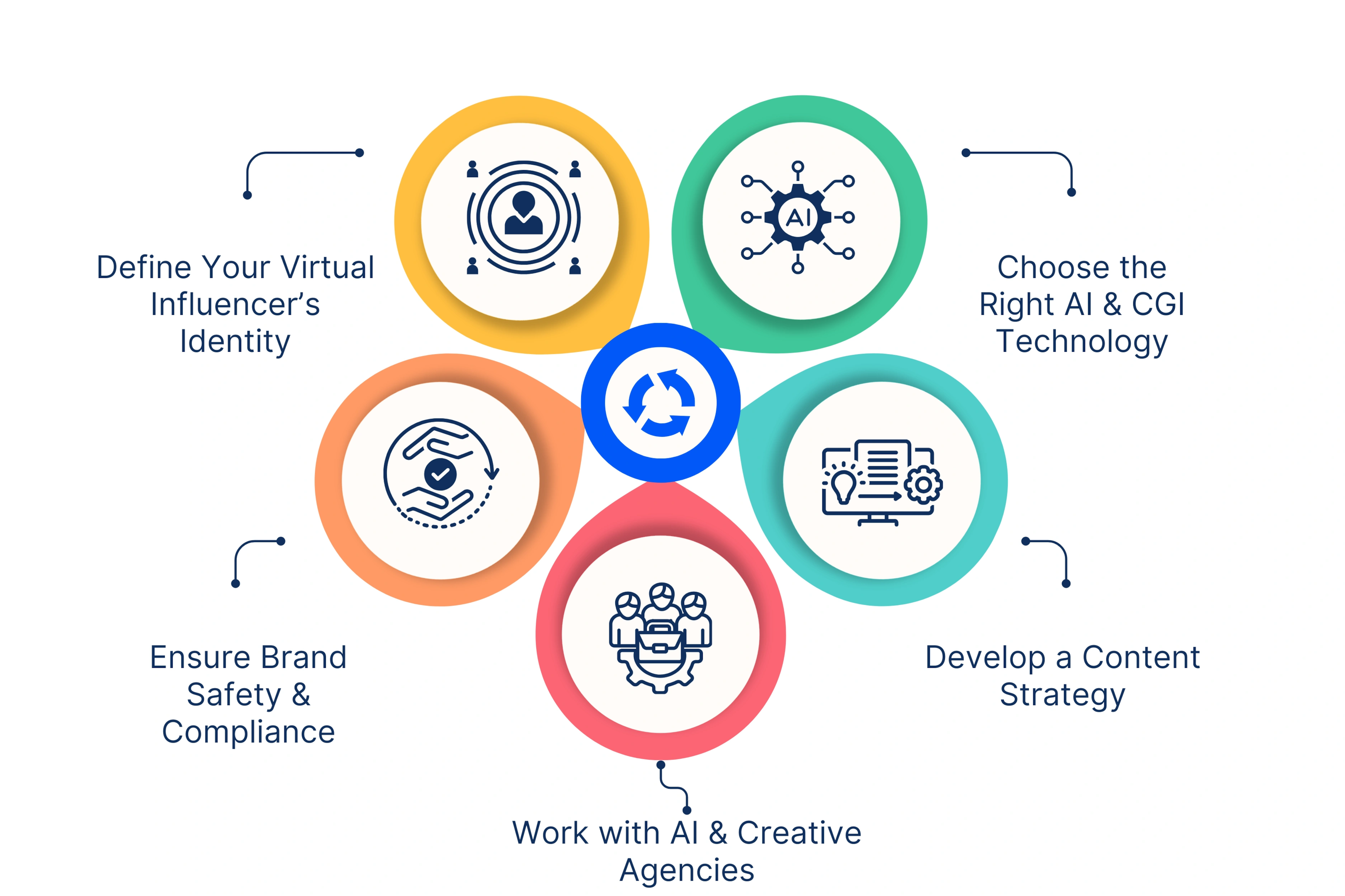 Want to Create a Virtual Influencer for Your Brand?