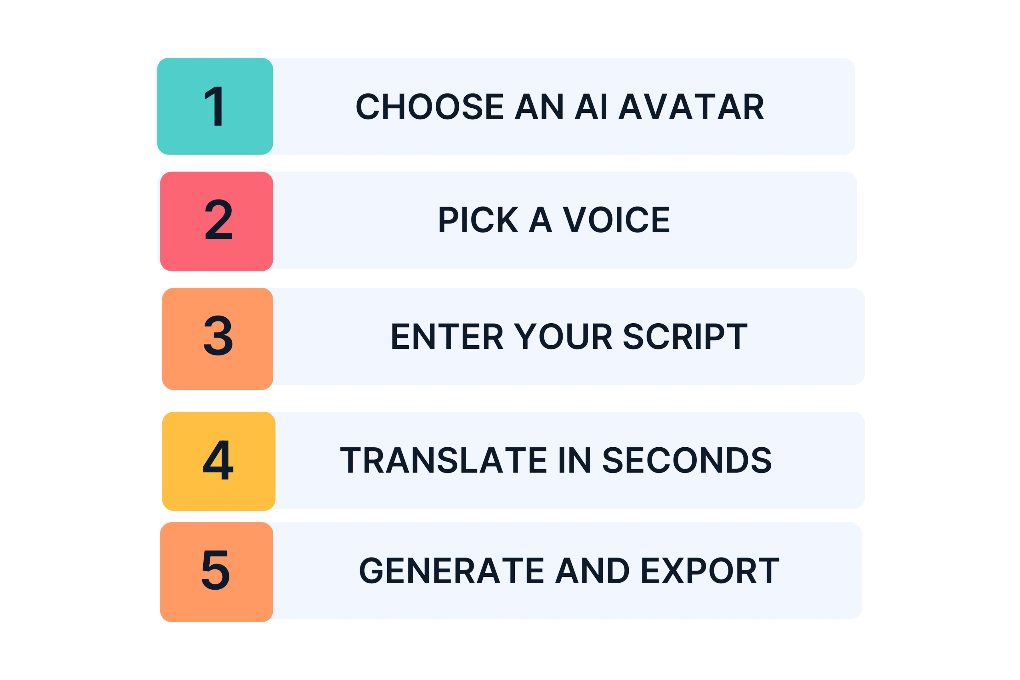 How to Create an AI Video with Synthesia?